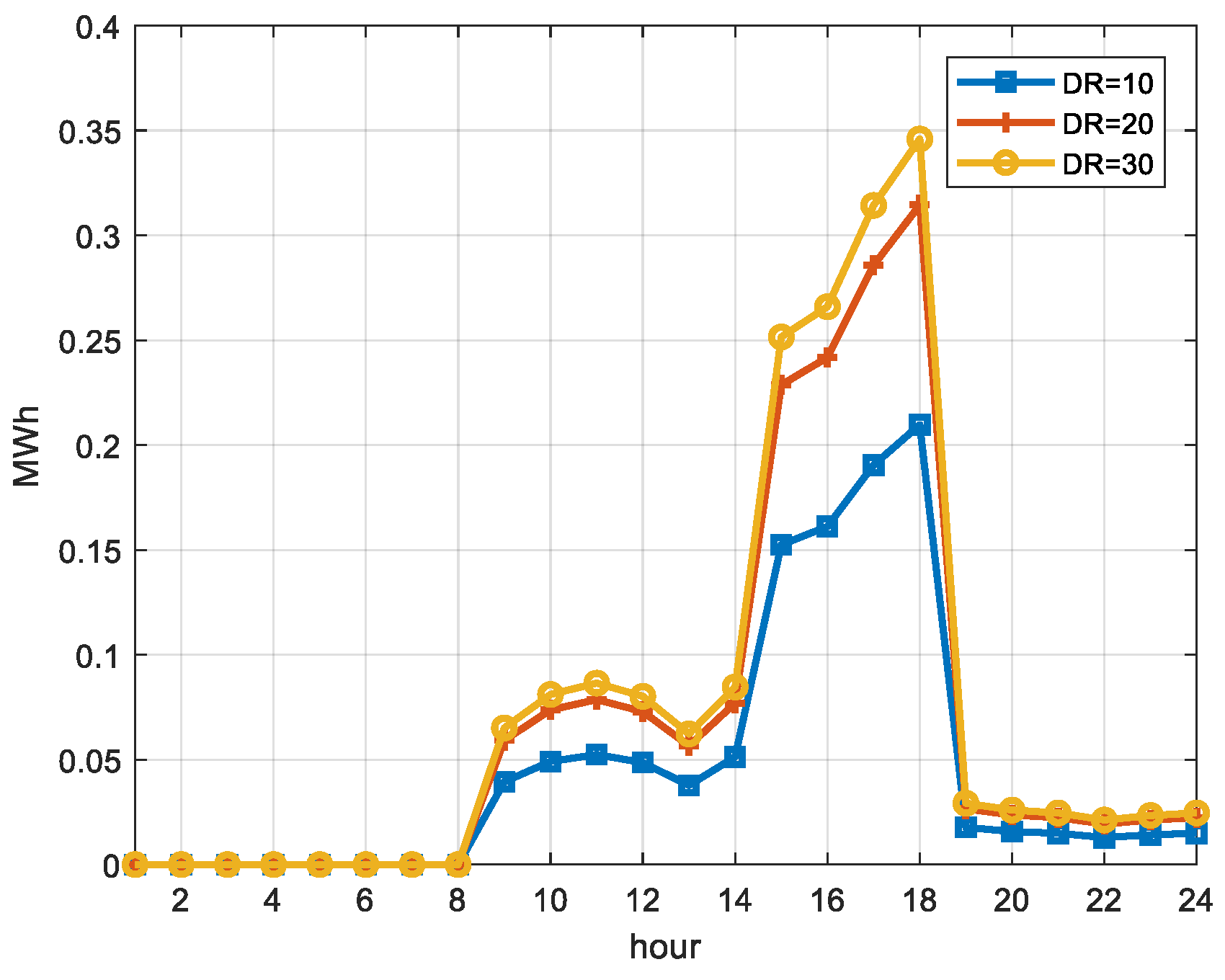 Energies 12 03816 g007