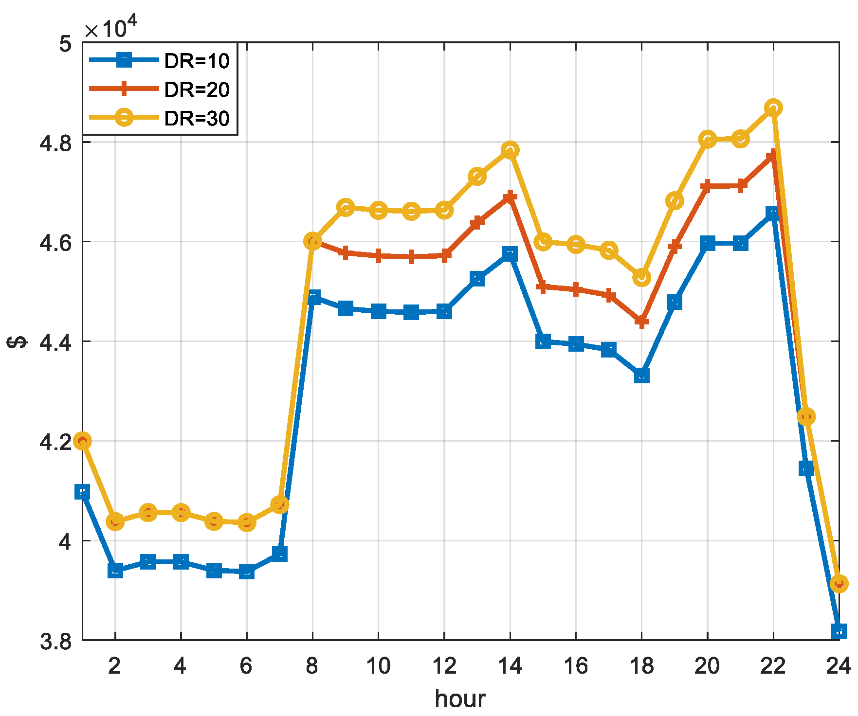 Energies 12 03816 g009