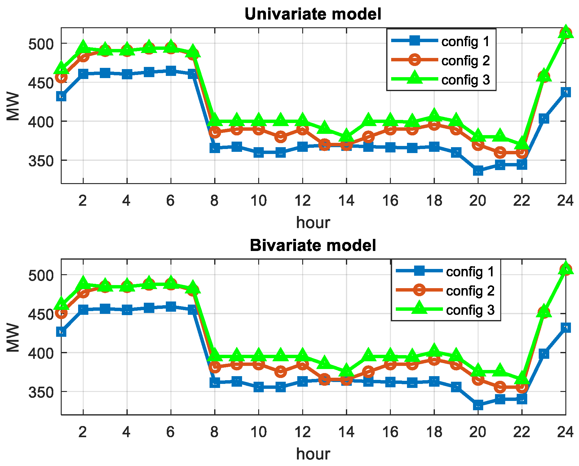 Energies 12 03816 g010