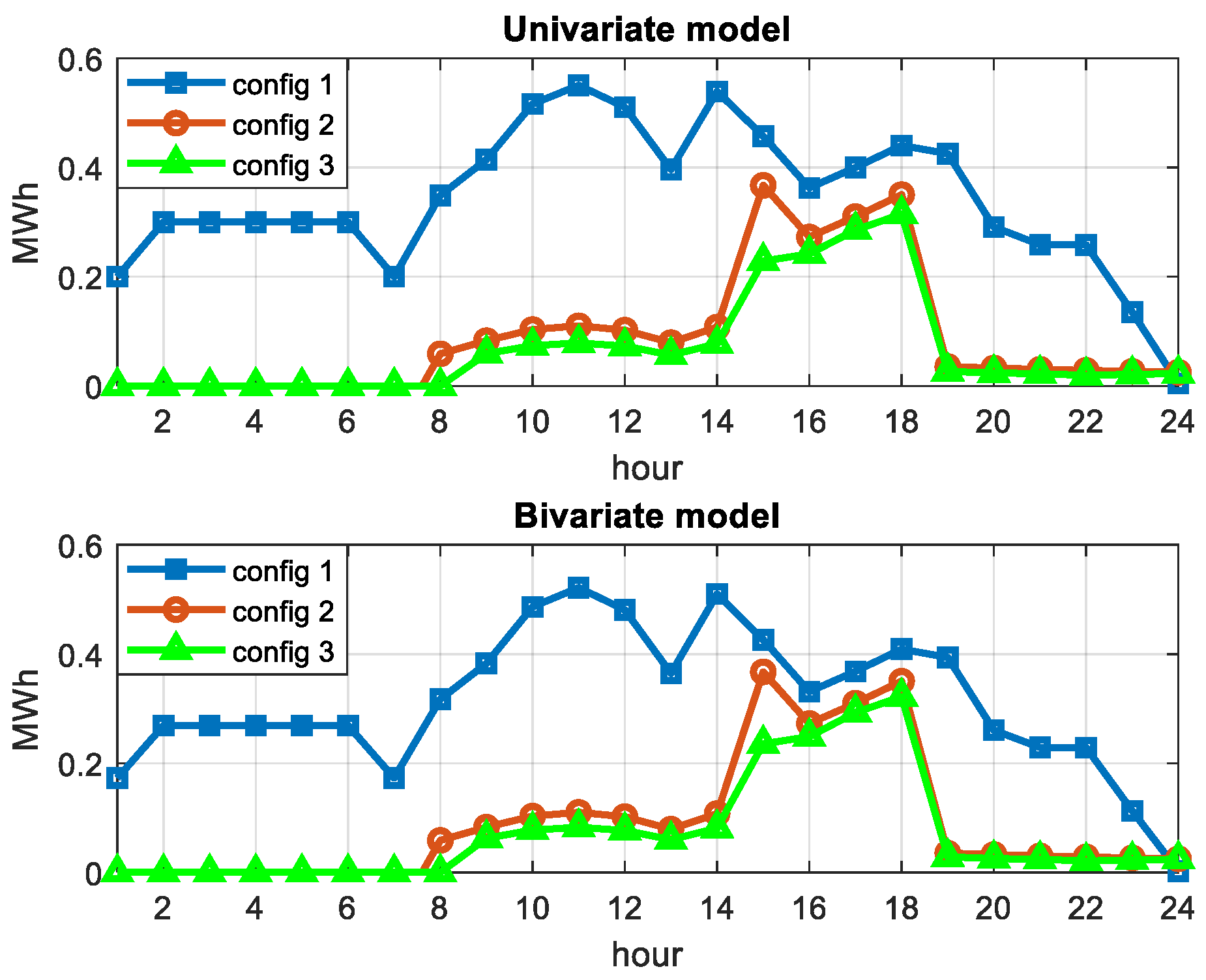 Energies 12 03816 g011