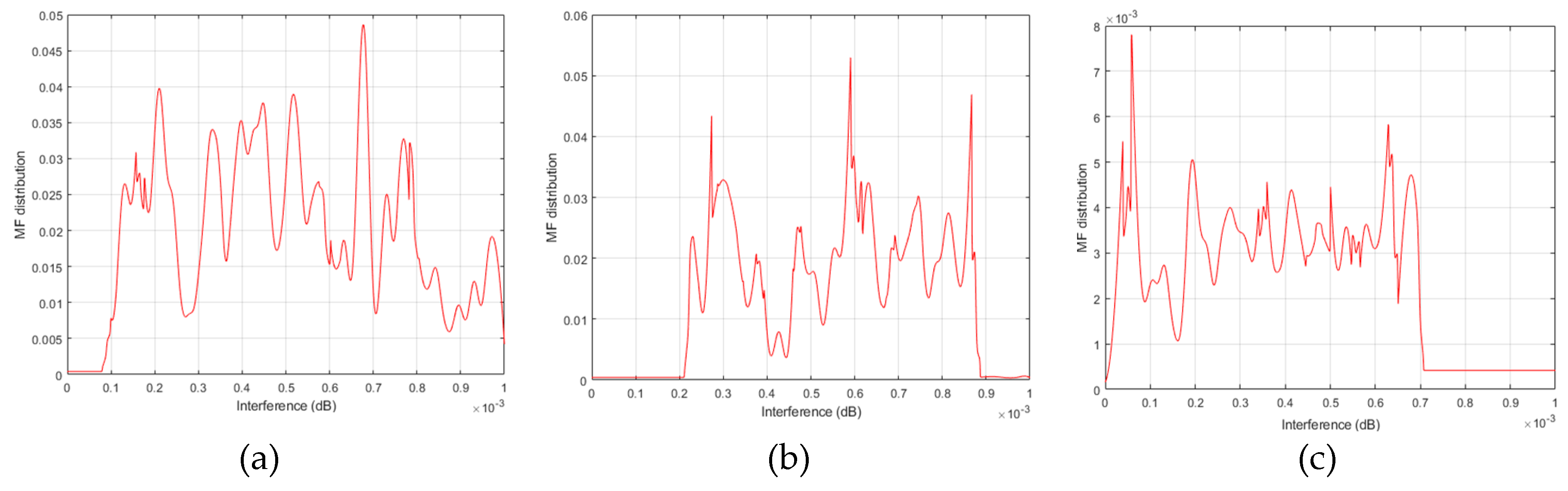 Energies 12 03819 g006