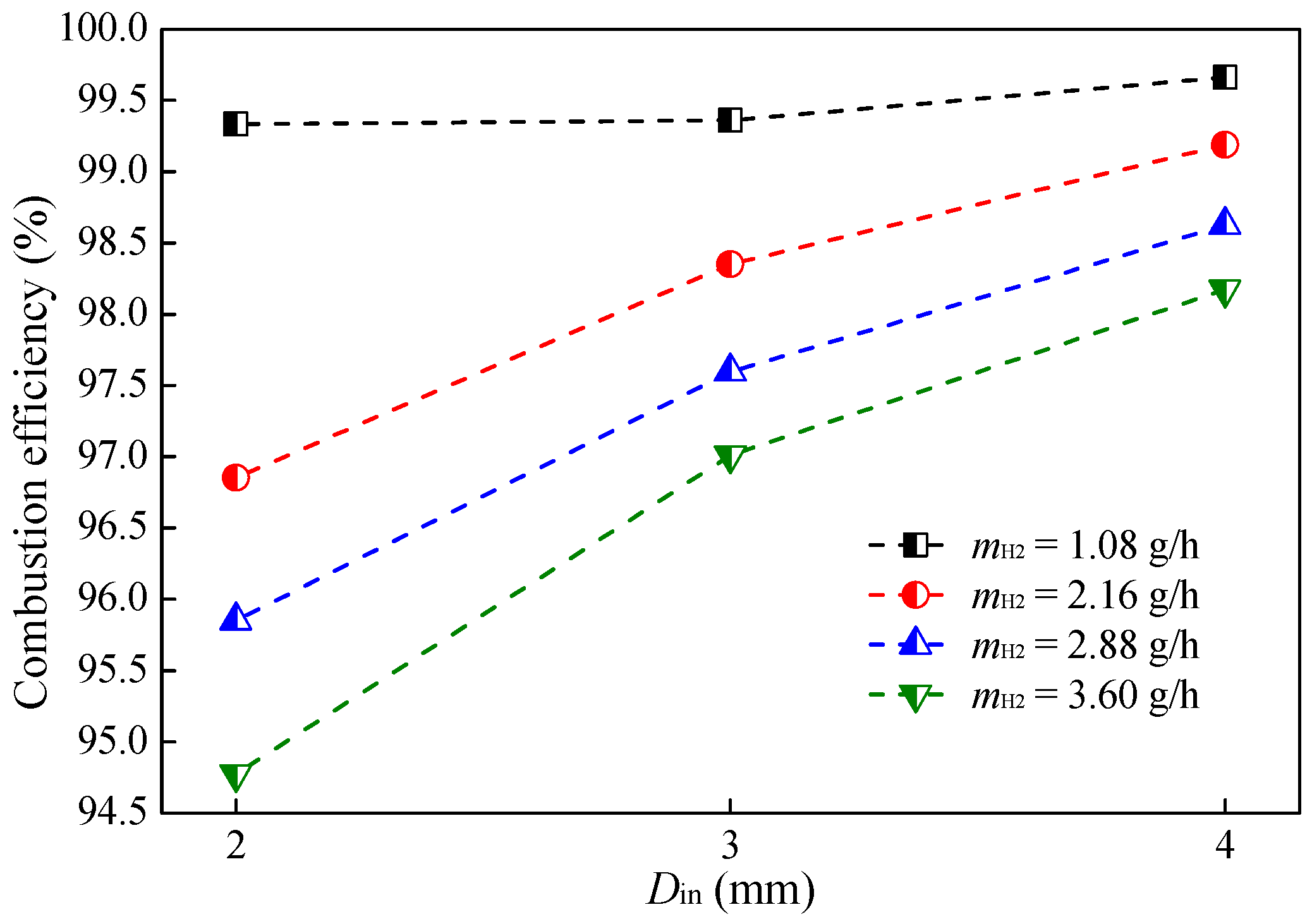 Energies 12 03821 g005