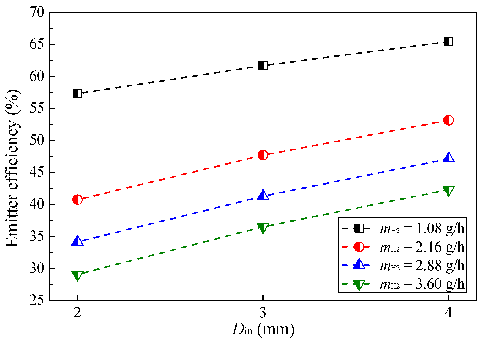 Energies 12 03821 g008
