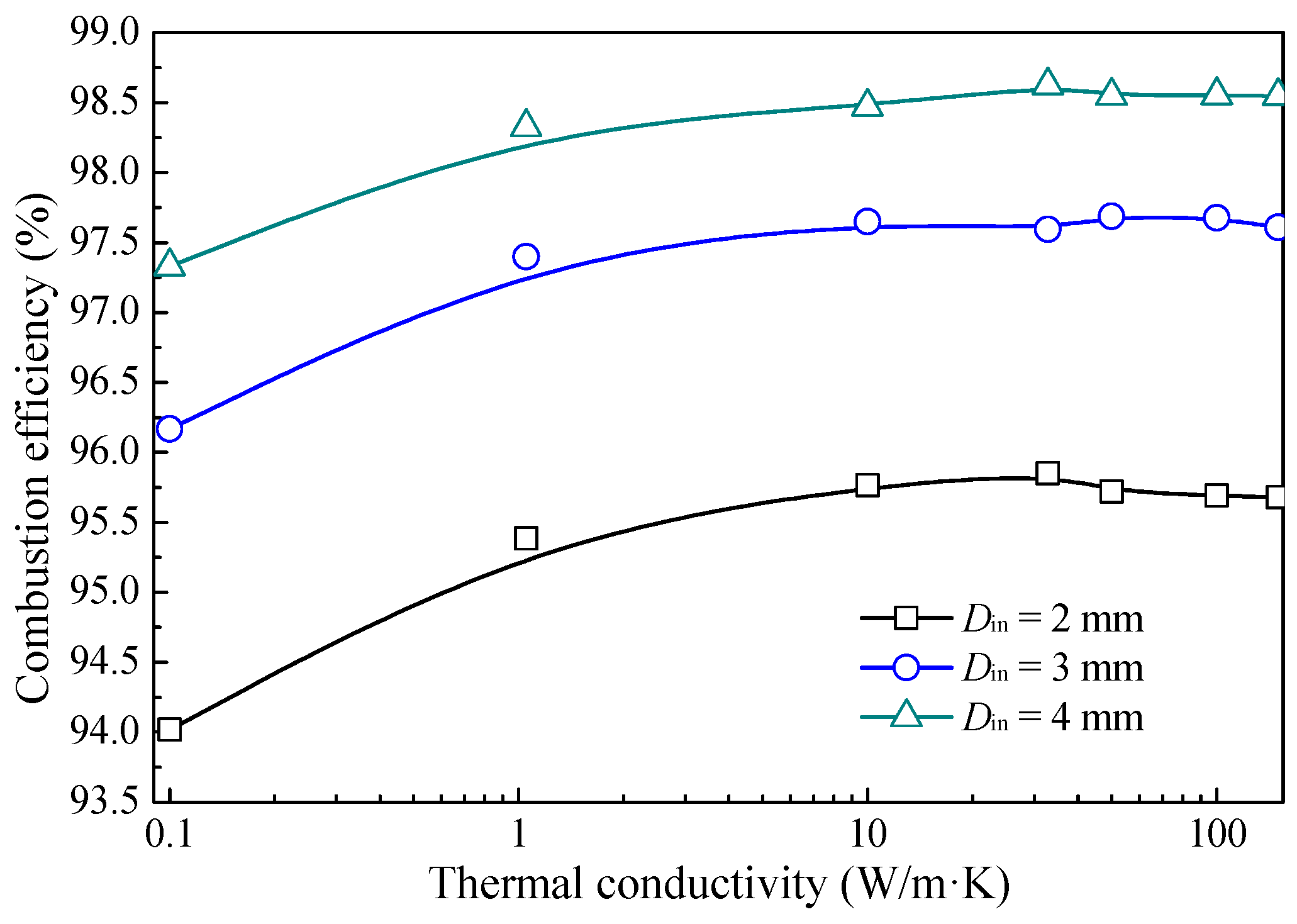 Energies 12 03821 g009