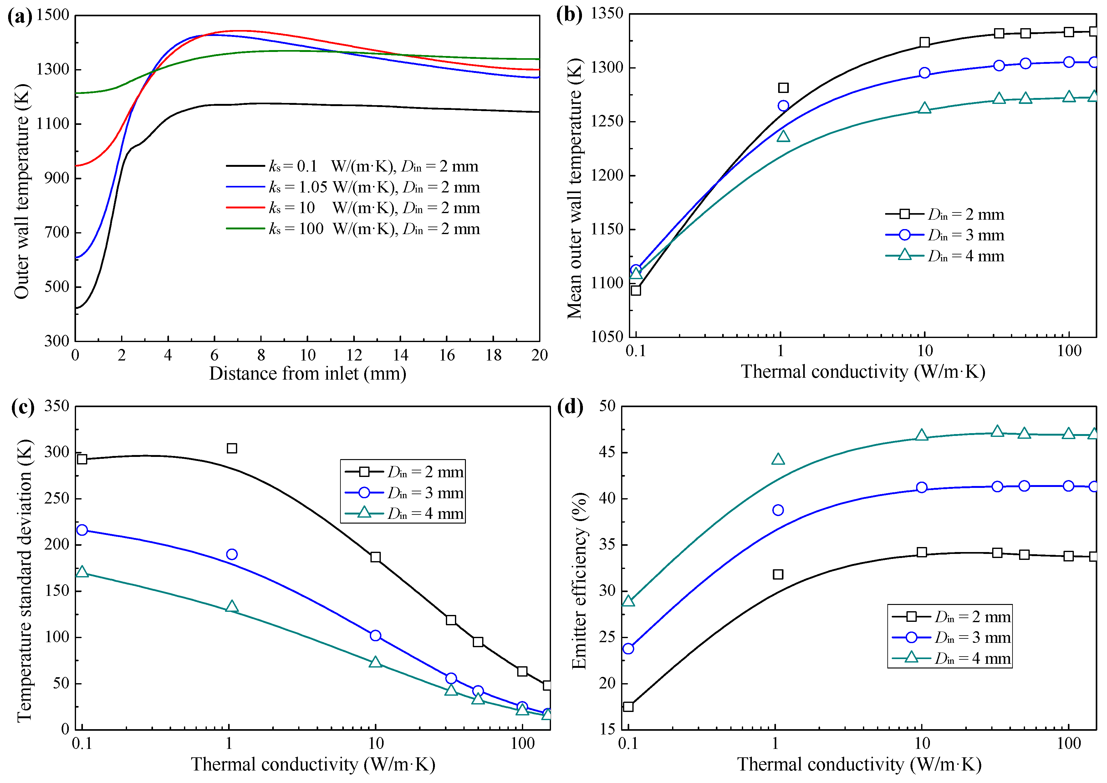 Energies 12 03821 g012