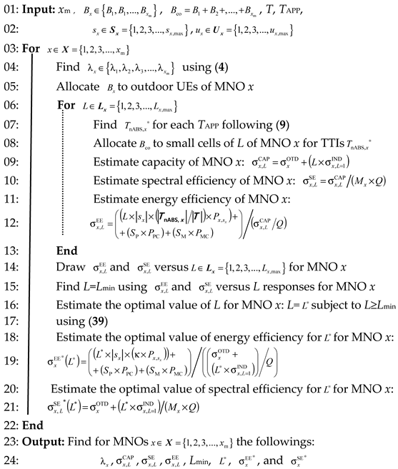 Energies 12 03825 i001 Energies 12 03825 i001