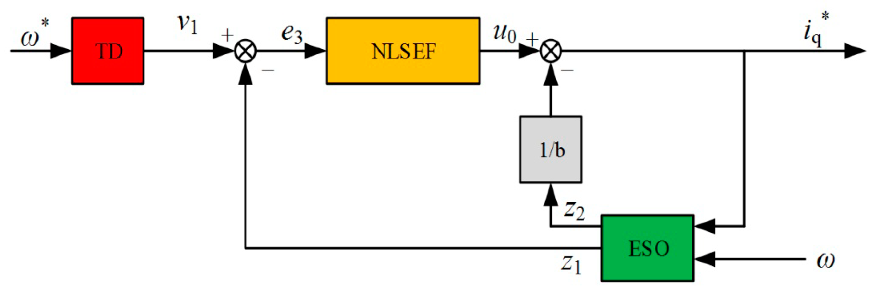 Energies 12 03827 g003