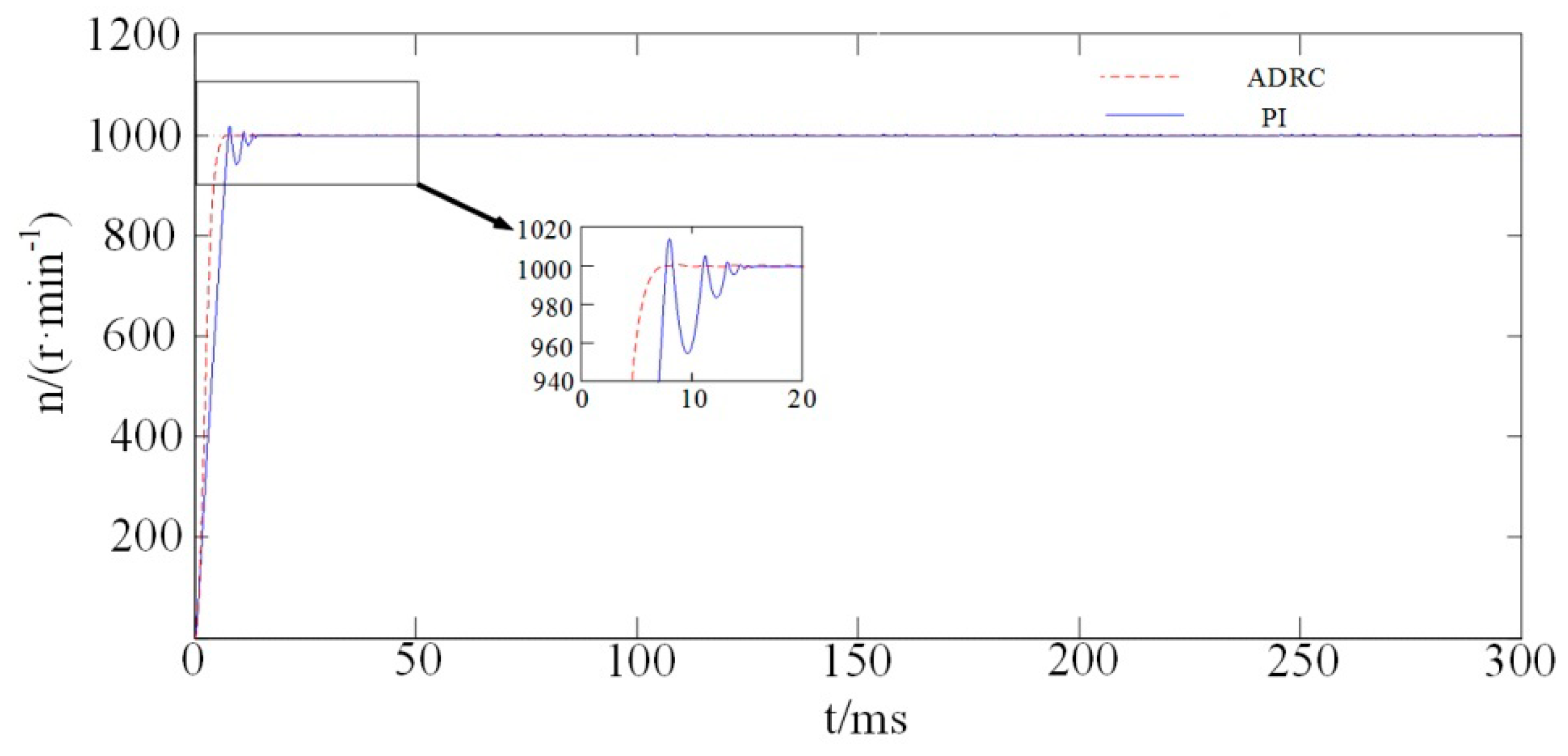 Energies 12 03827 g006