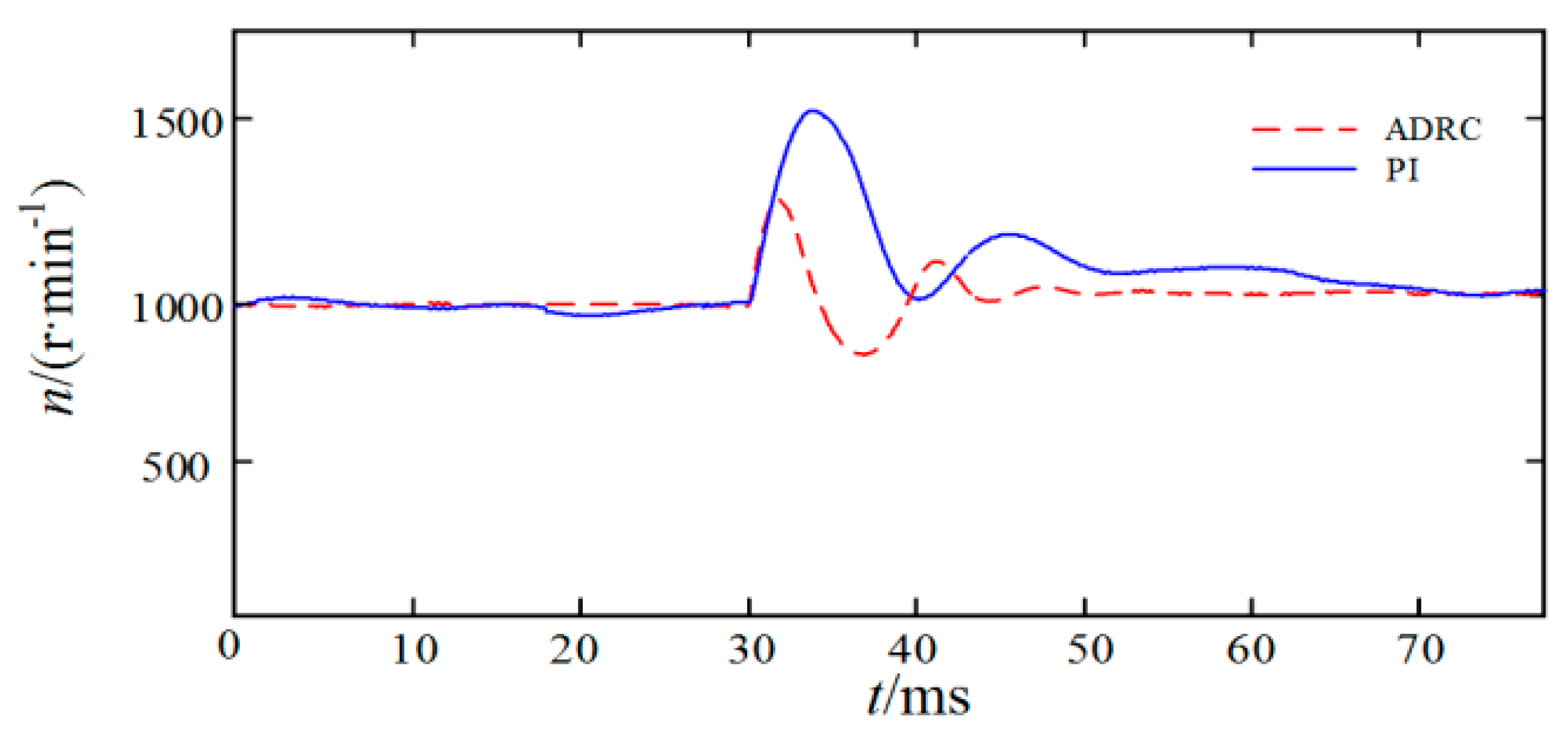 Energies 12 03827 g008
