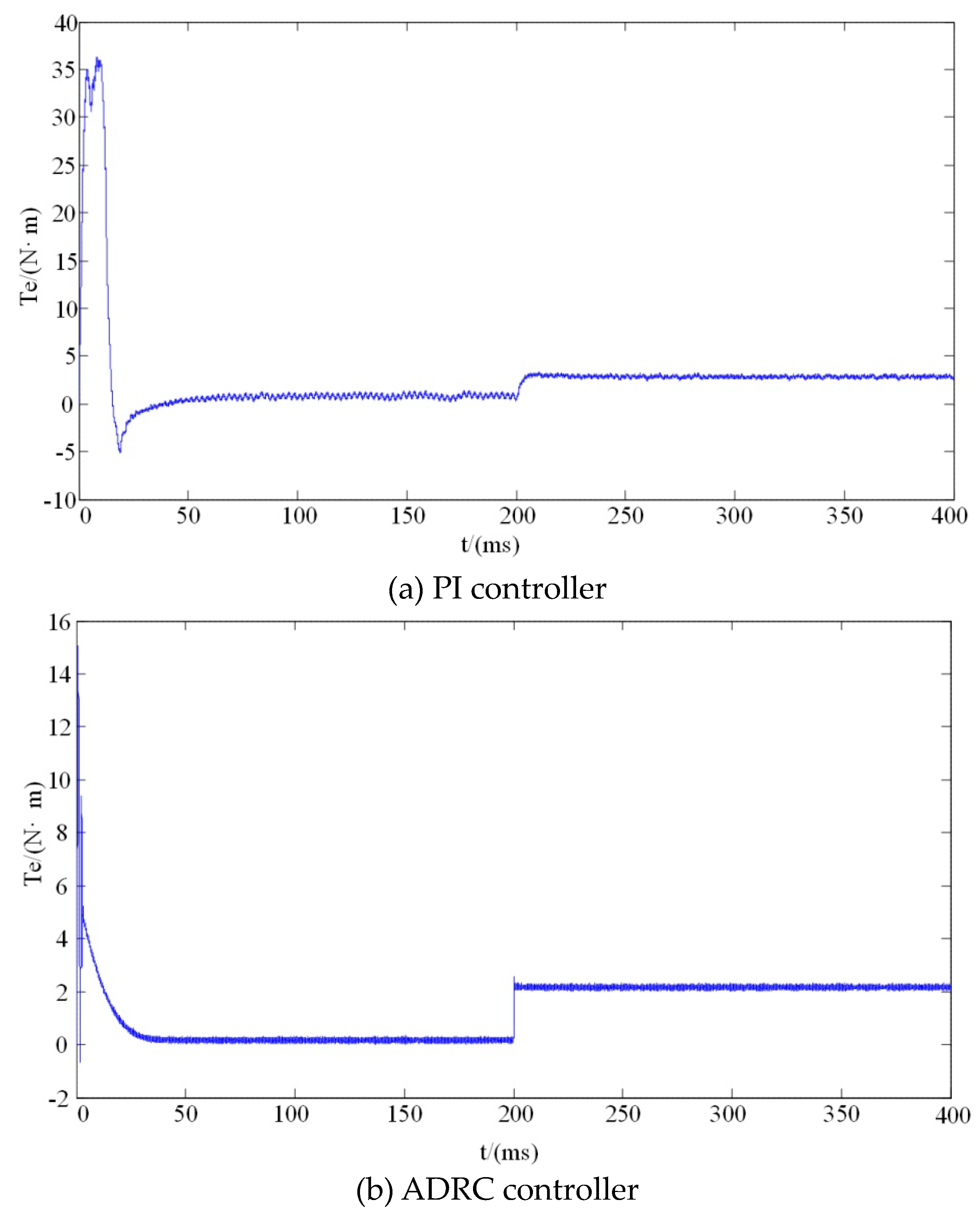 Energies 12 03827 g009