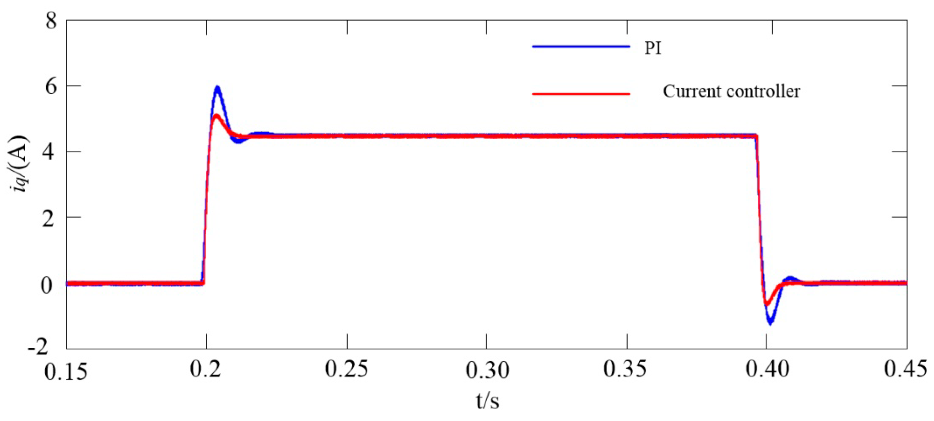 Energies 12 03827 g010