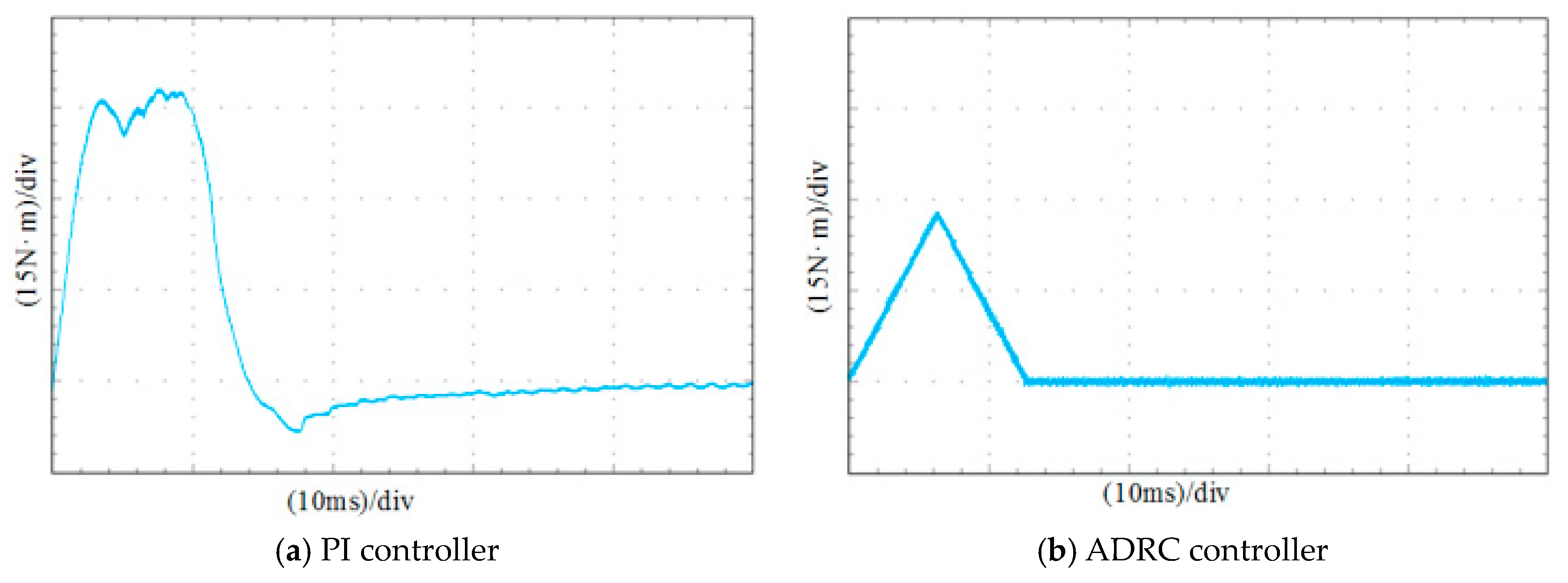 Energies 12 03827 g017