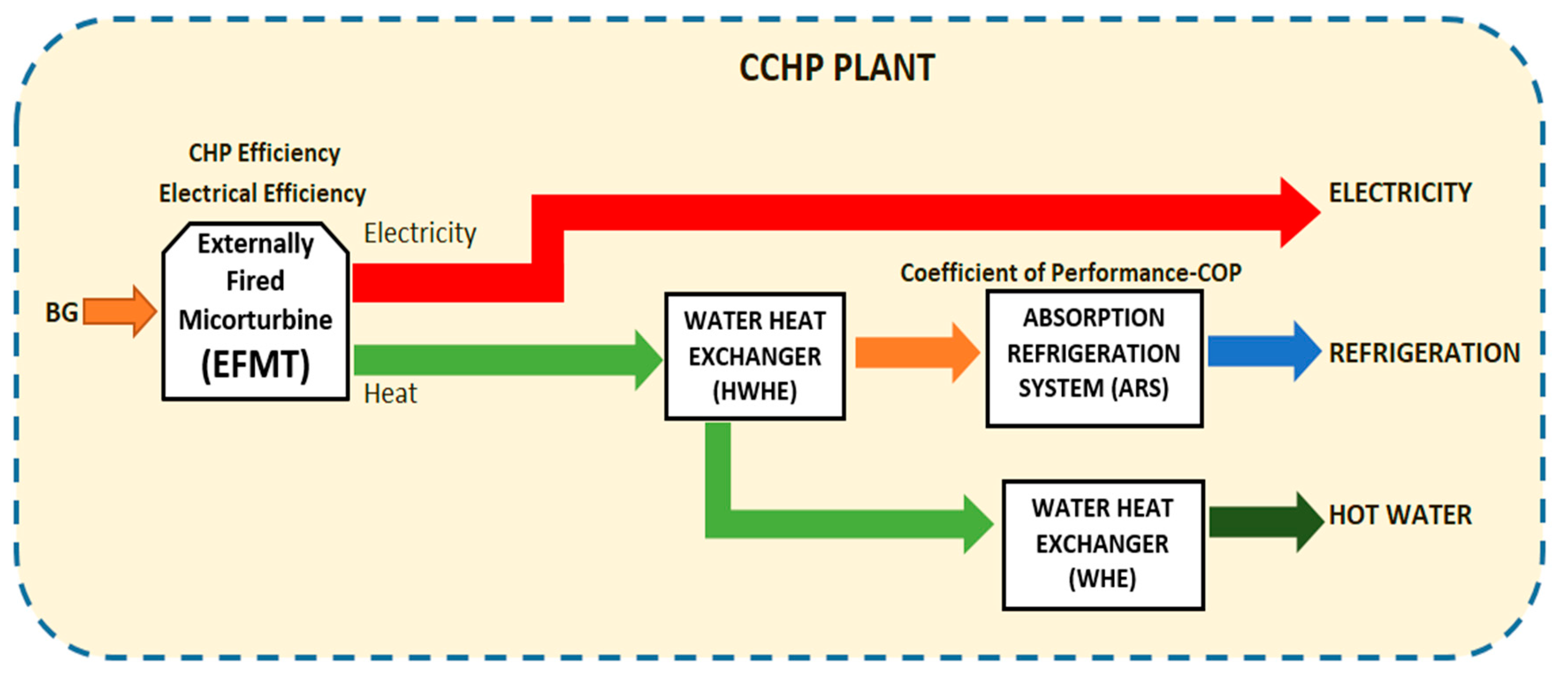 Energies 12 03830 g001