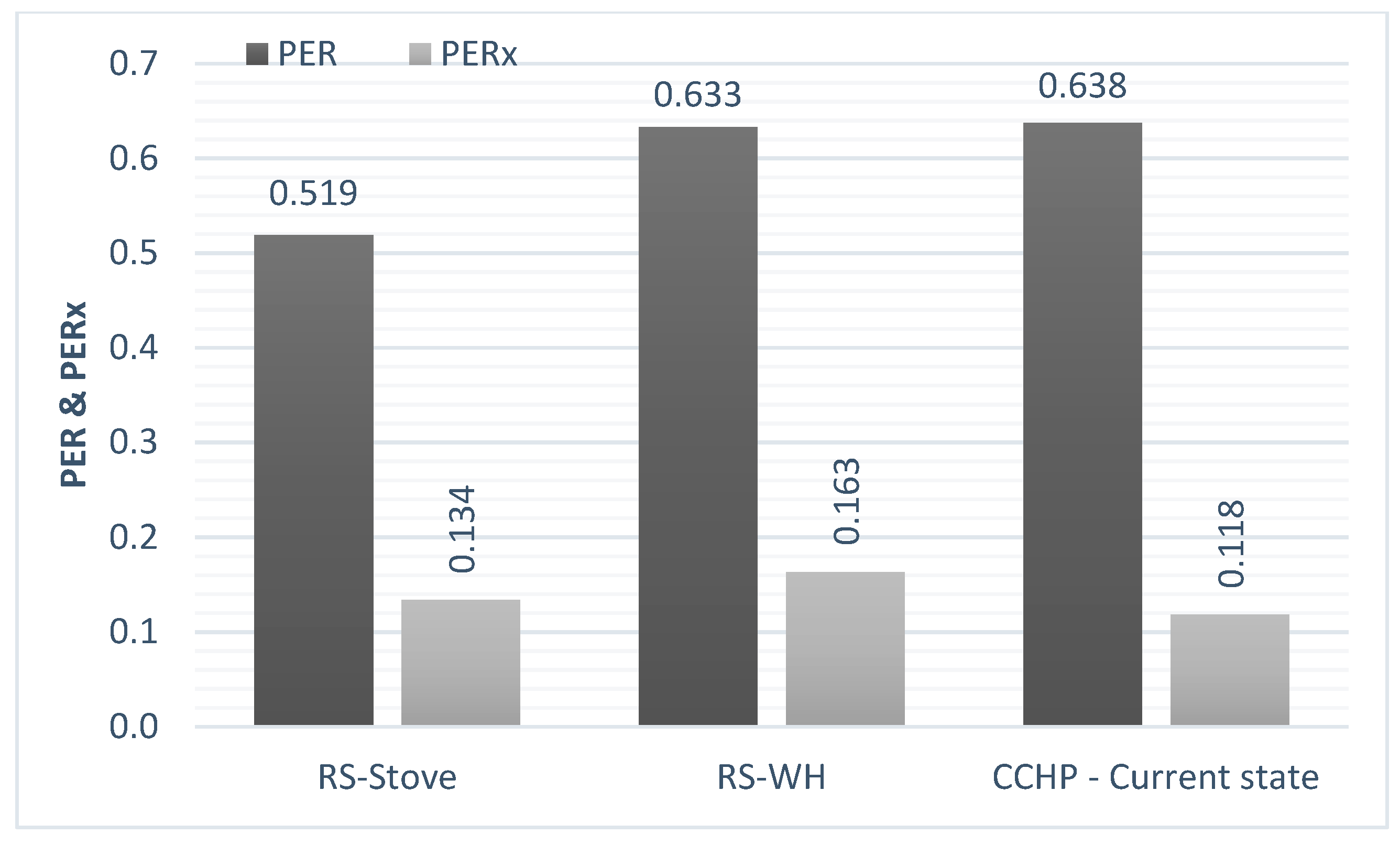 Energies 12 03830 g007