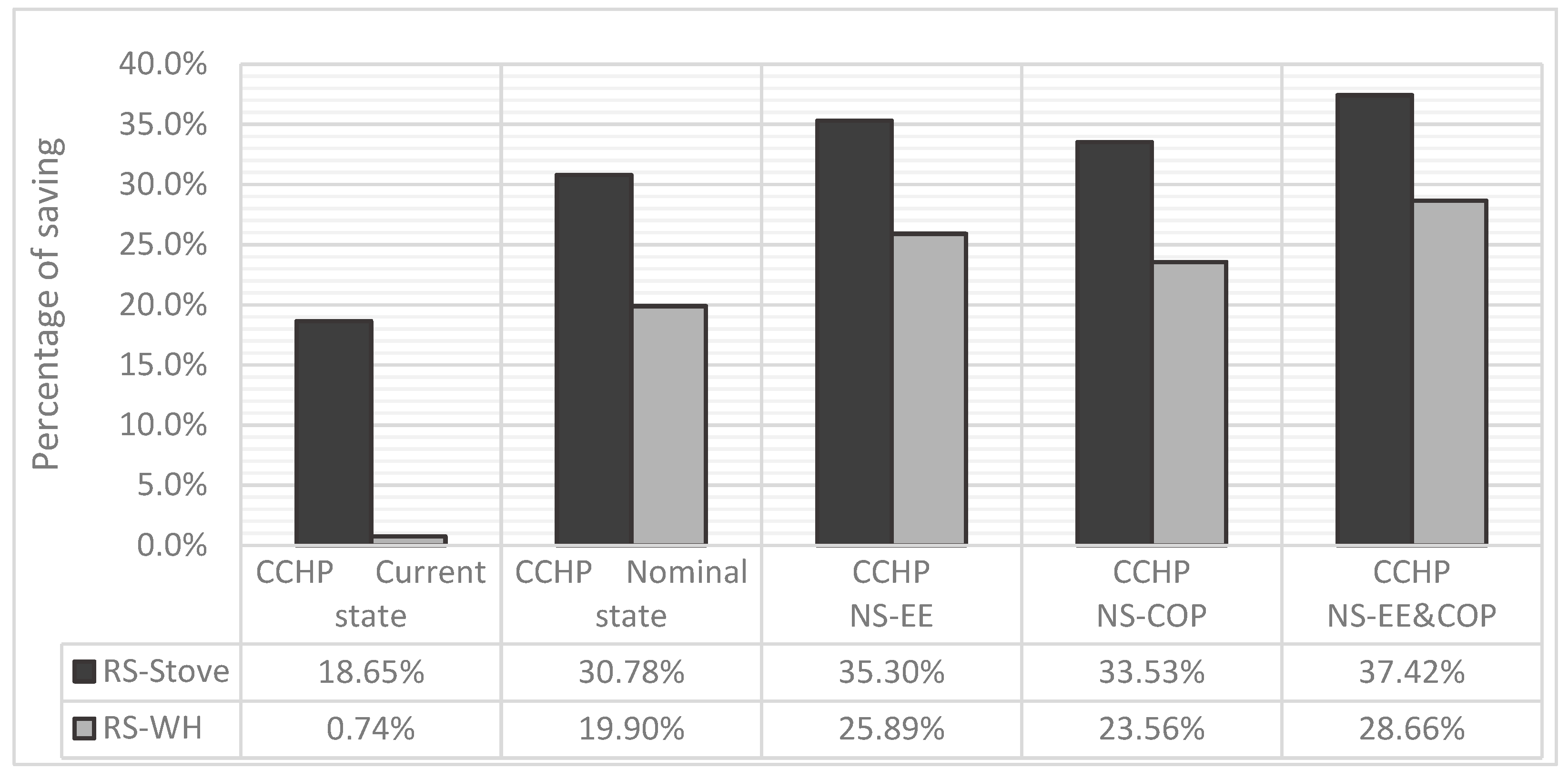 Energies 12 03830 g009