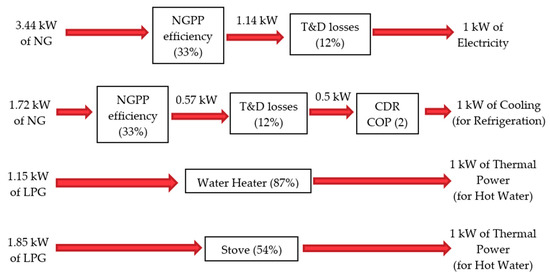 Energies 12 03830 g0a1