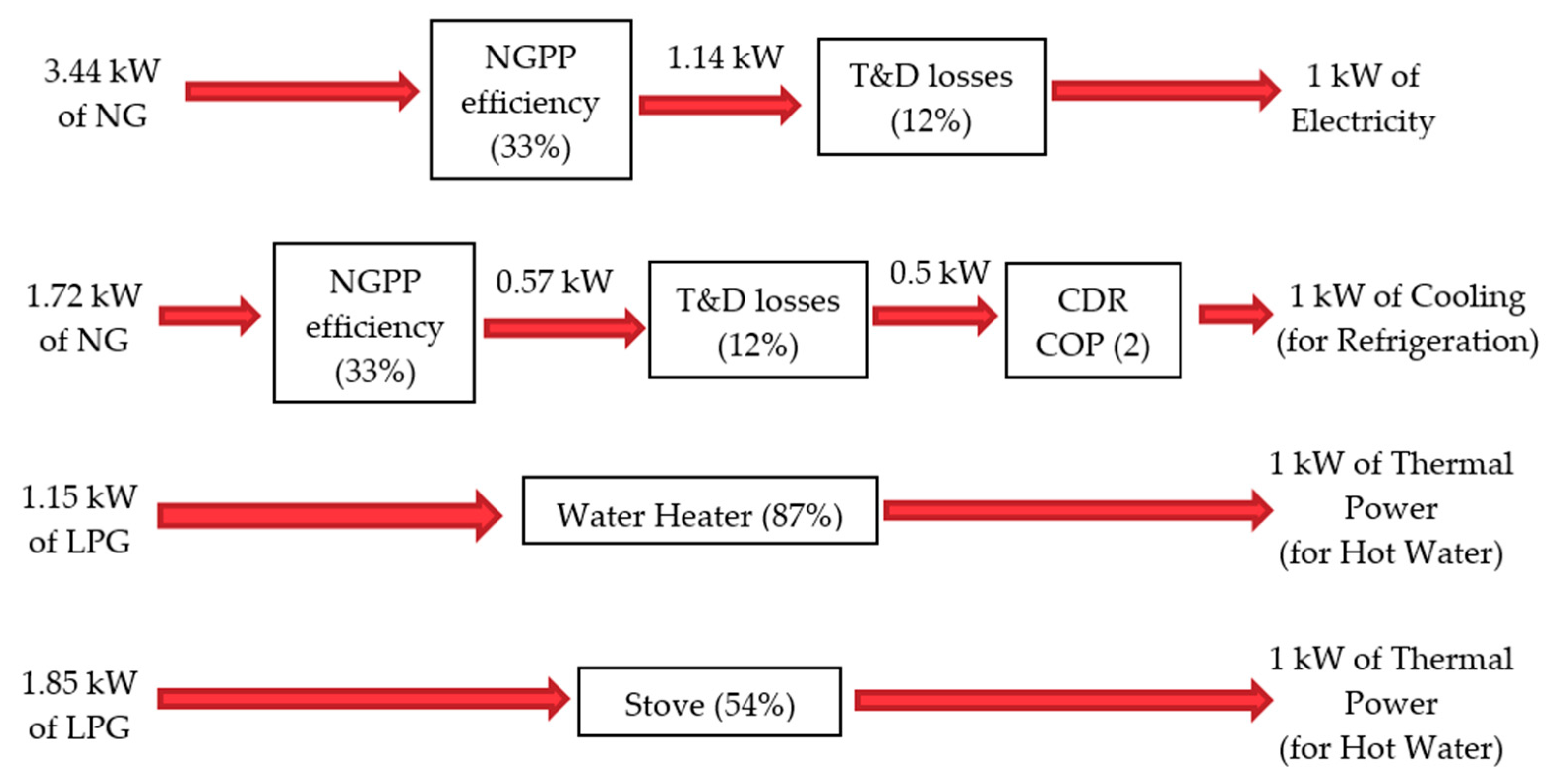 Energies 12 03830 g0a1
