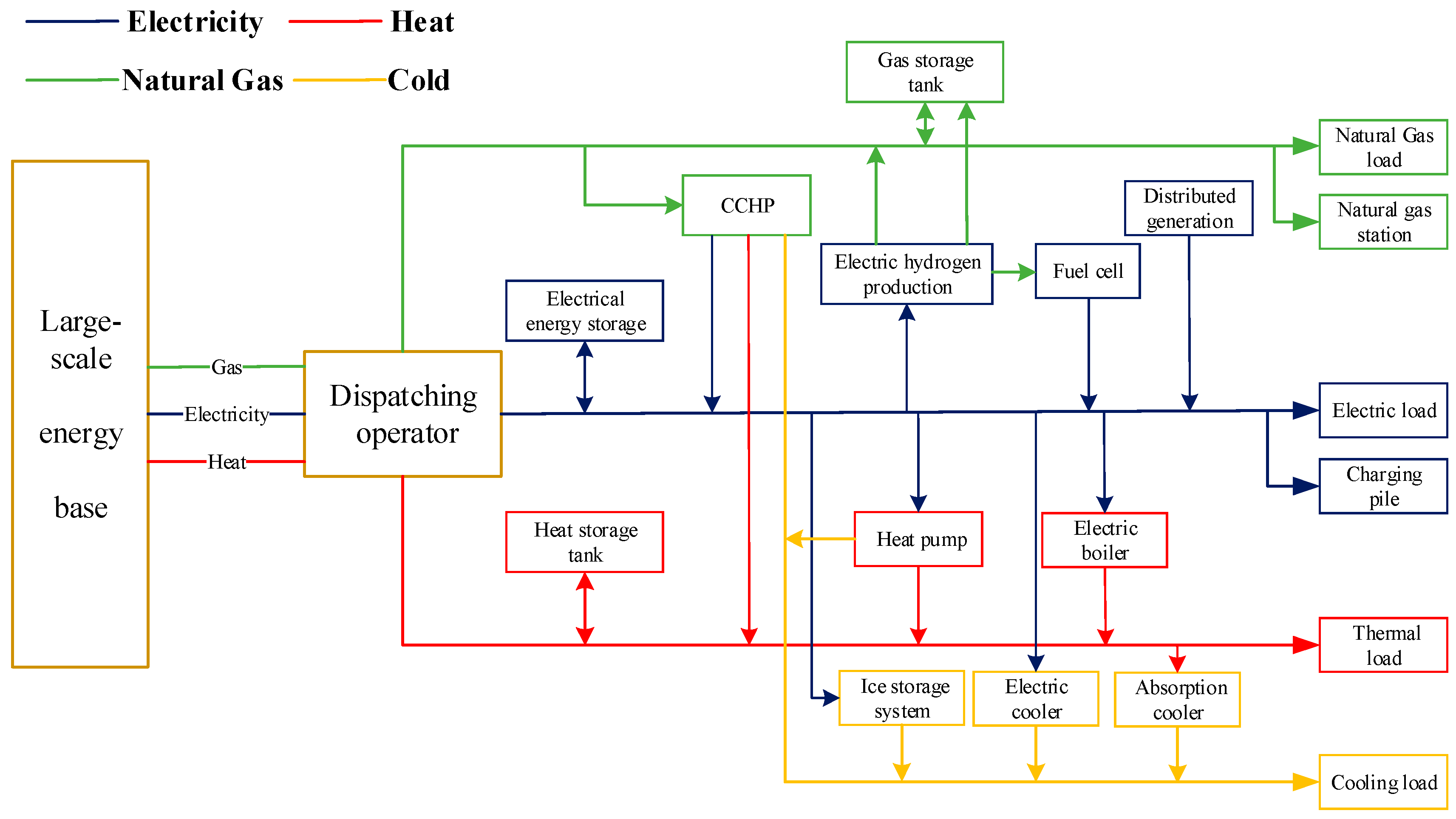 Energies 12 03831 g001