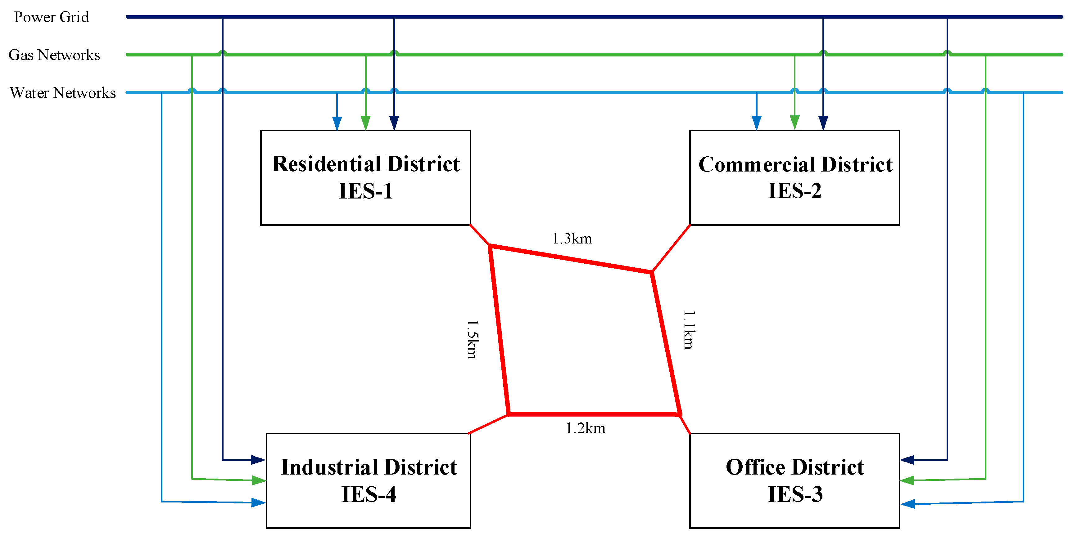 Energies 12 03831 g005