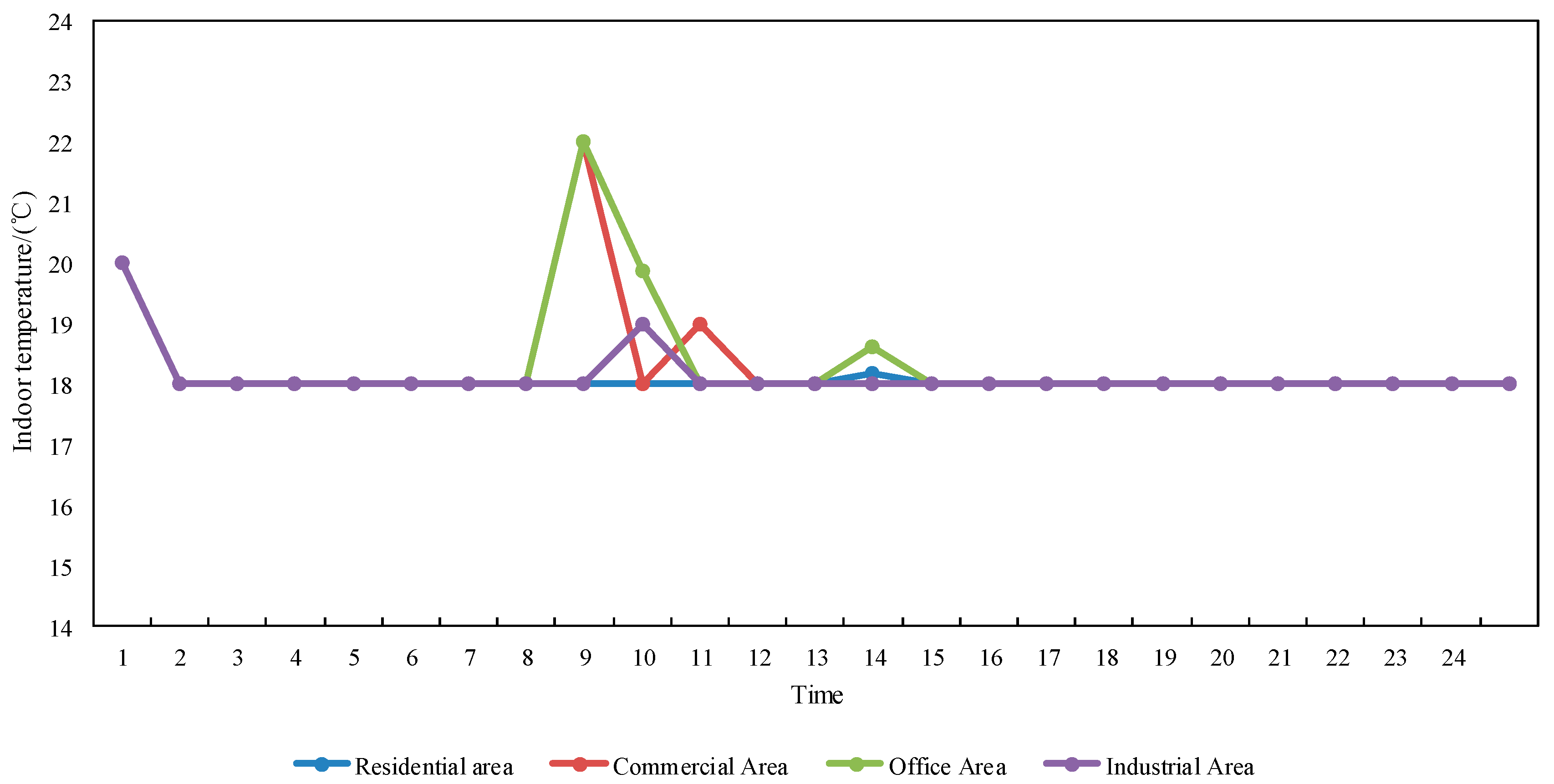 Energies 12 03831 g007