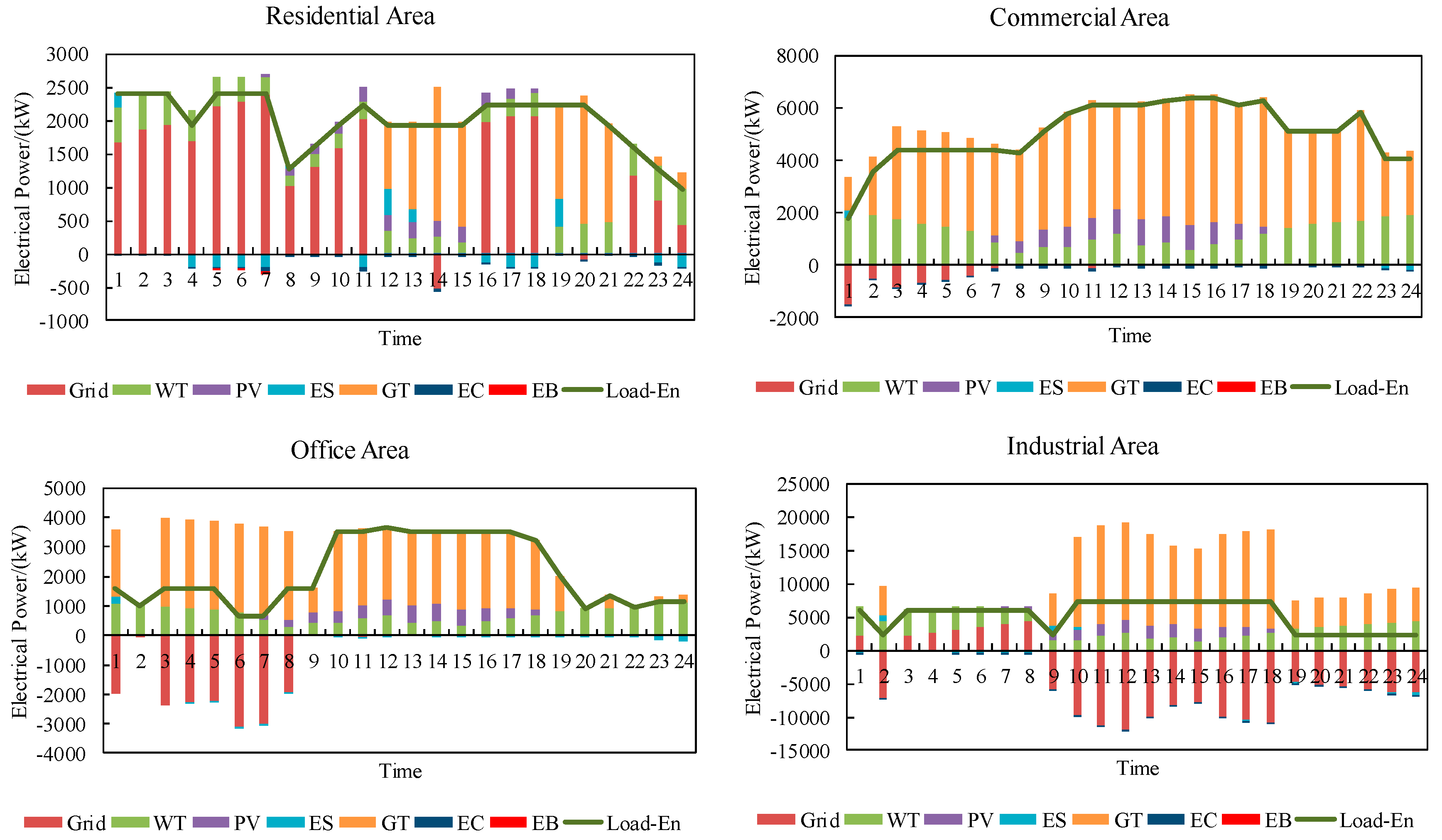 Energies 12 03831 g009