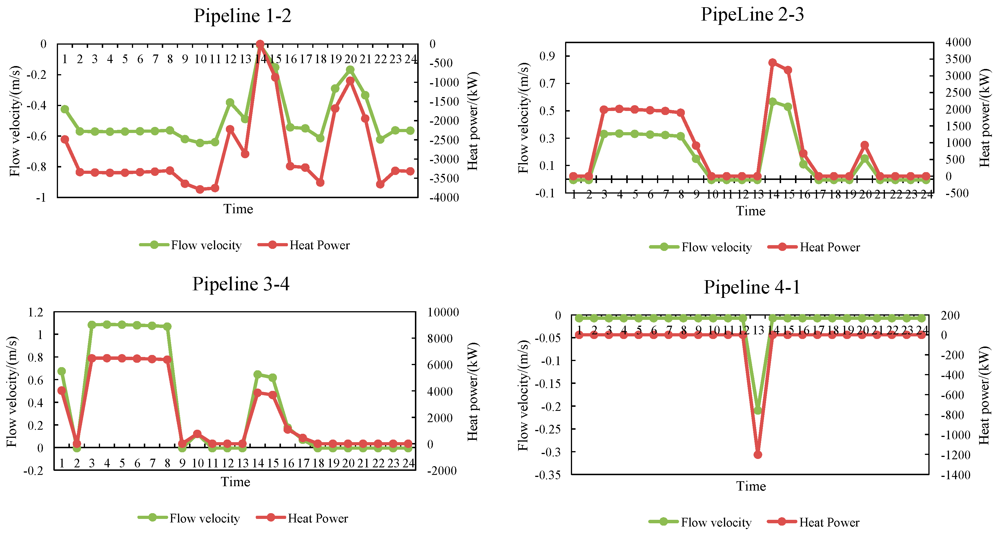 Energies 12 03831 g011