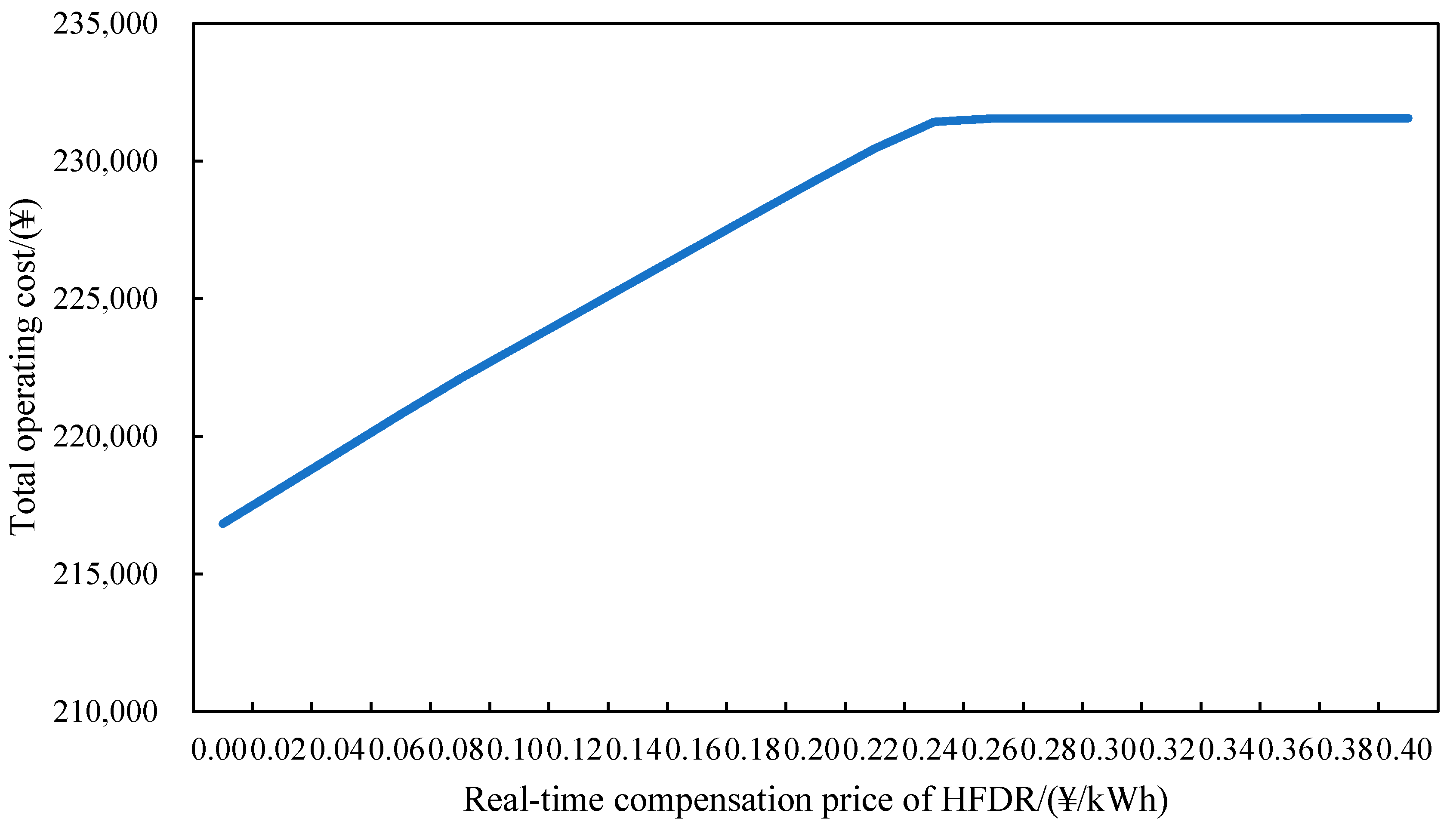 Energies 12 03831 g012