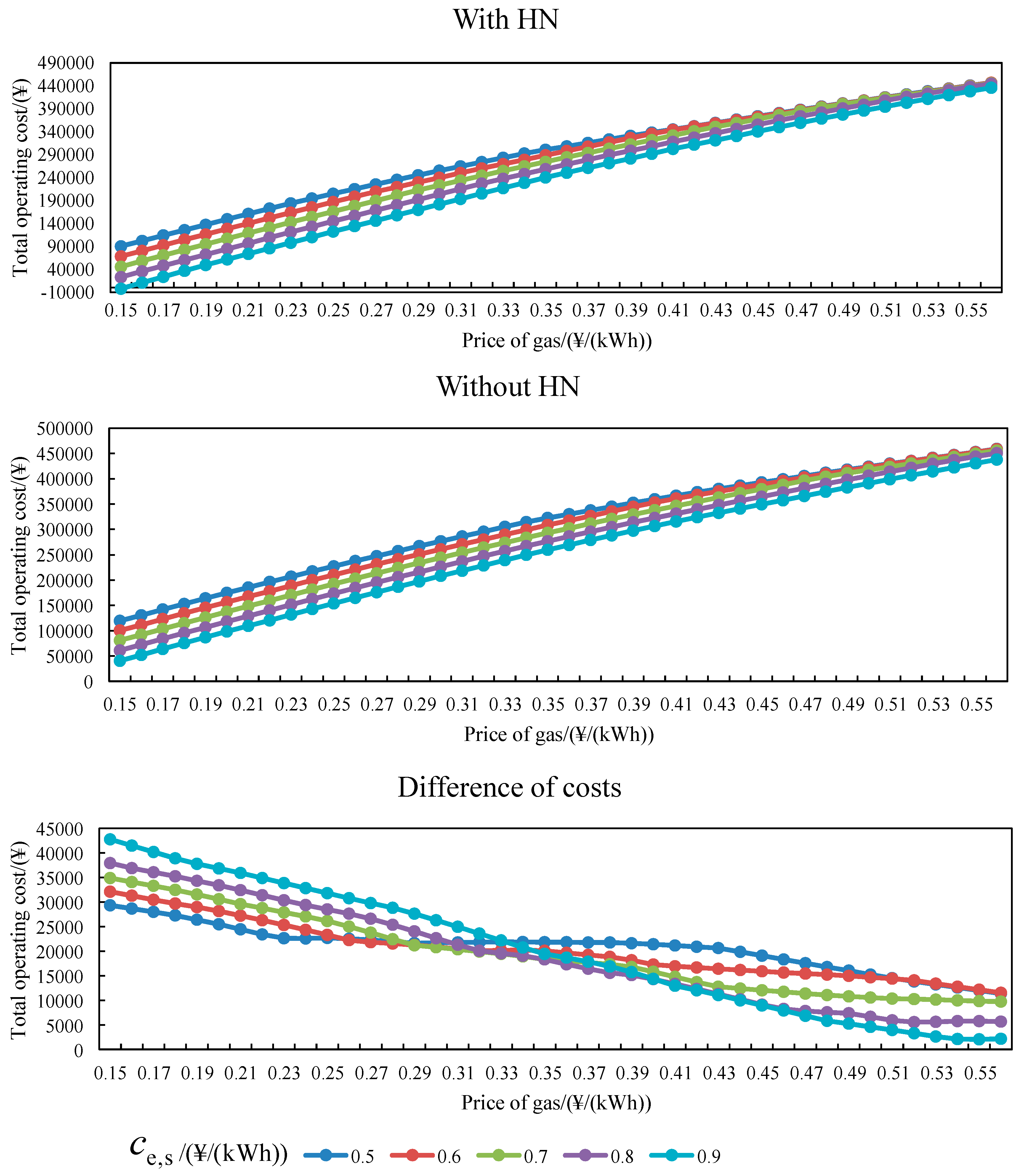 Energies 12 03831 g013