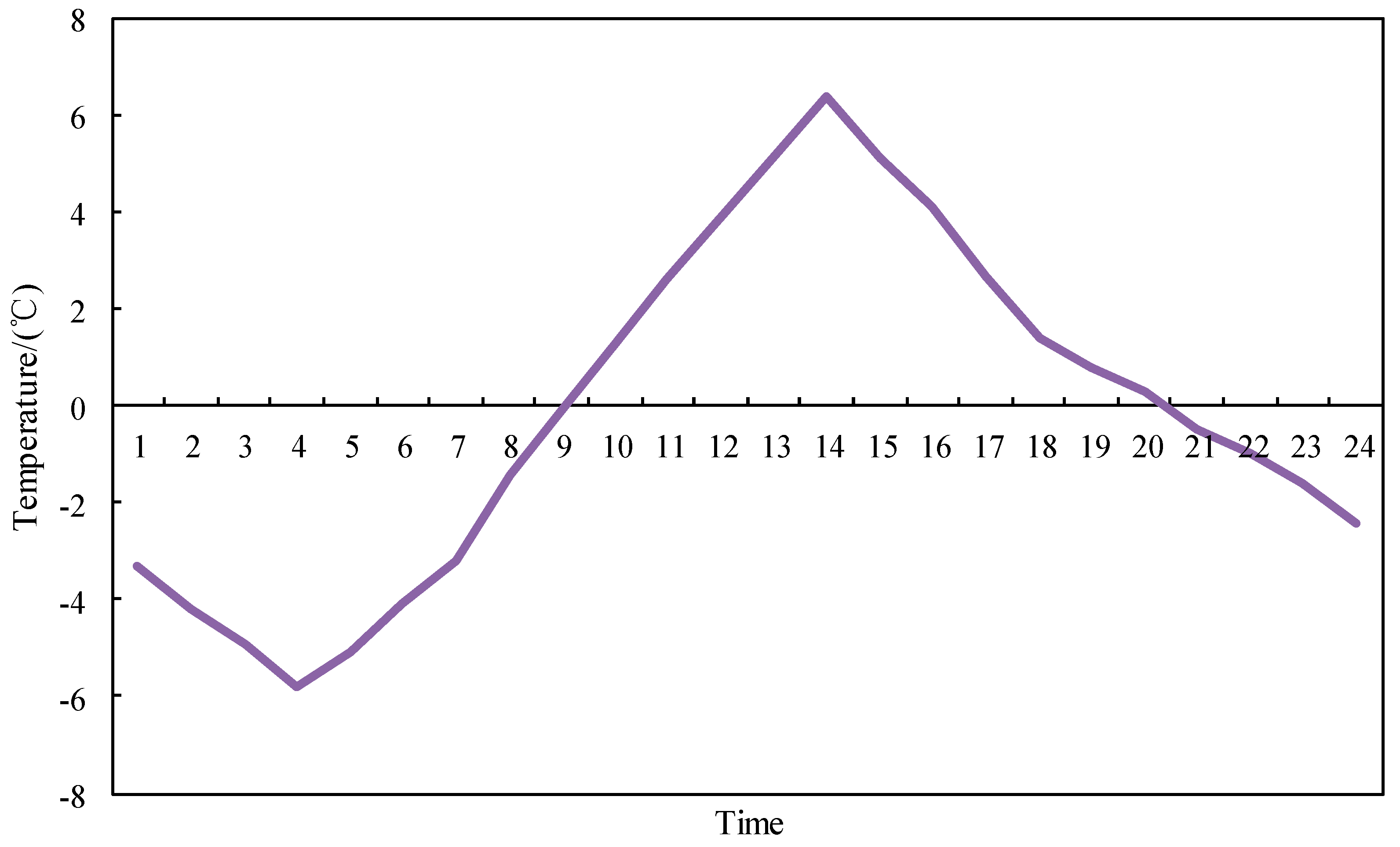 Energies 12 03831 g0a1