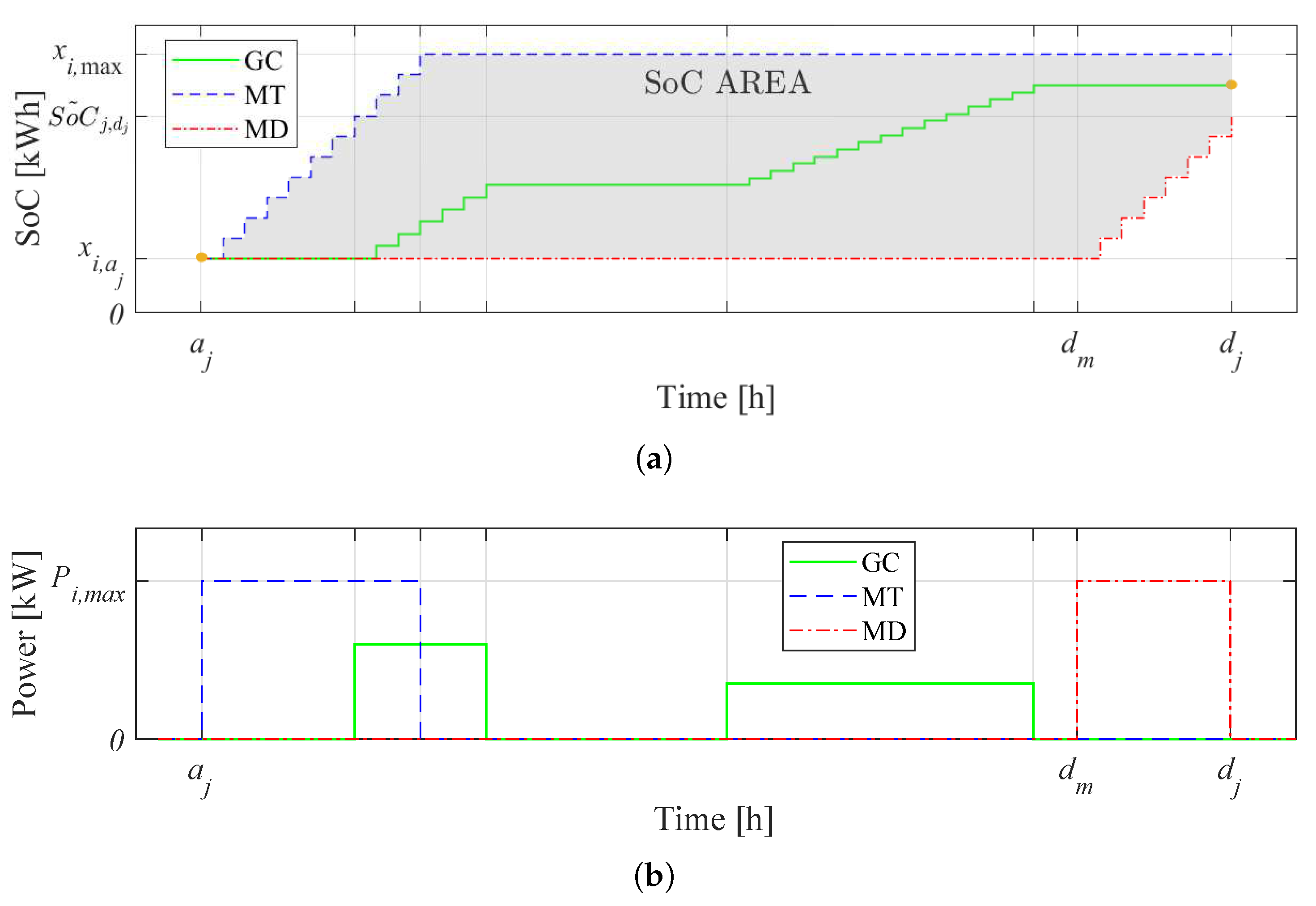 Energies 12 03834 g003