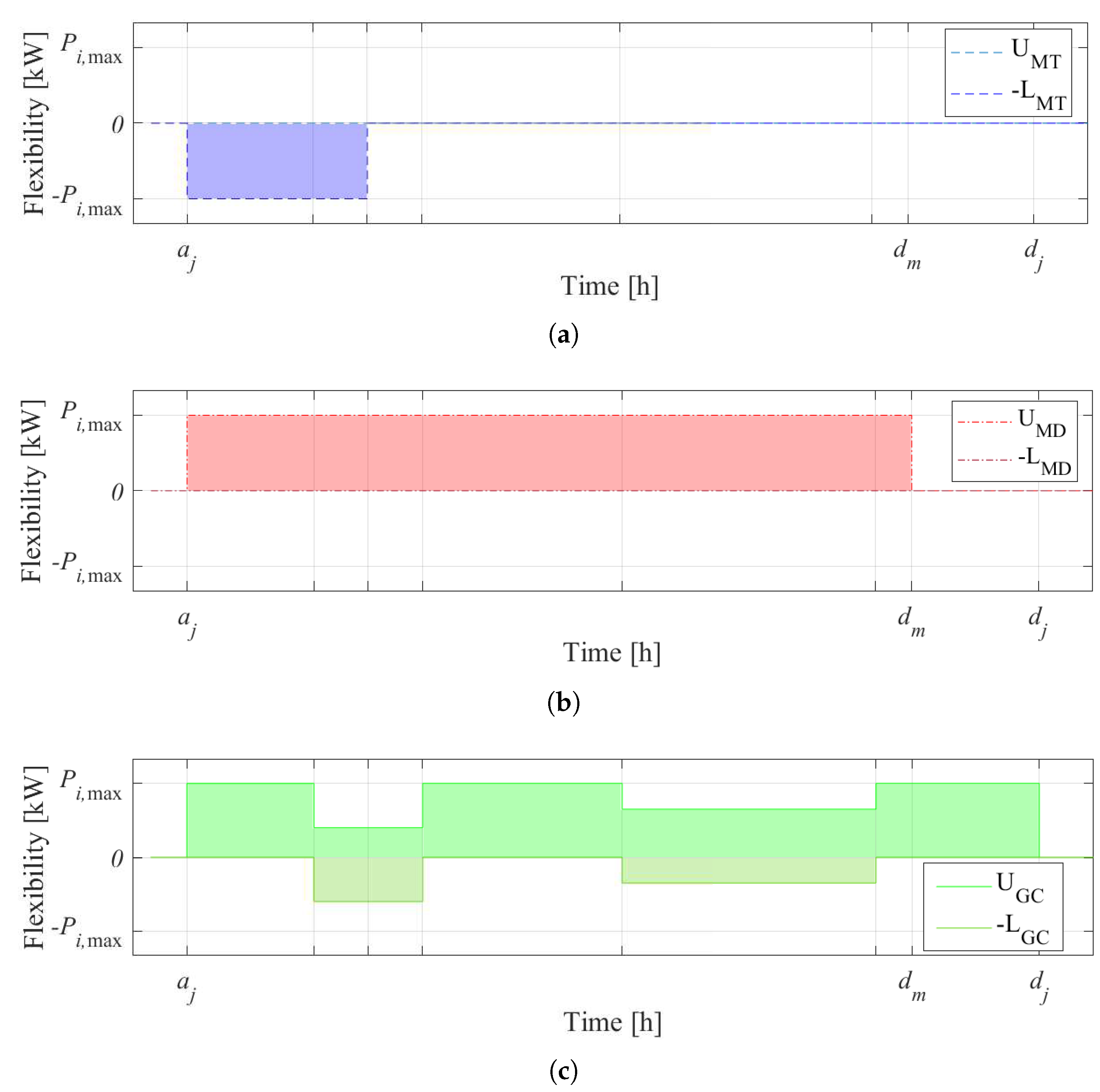 Energies 12 03834 g004