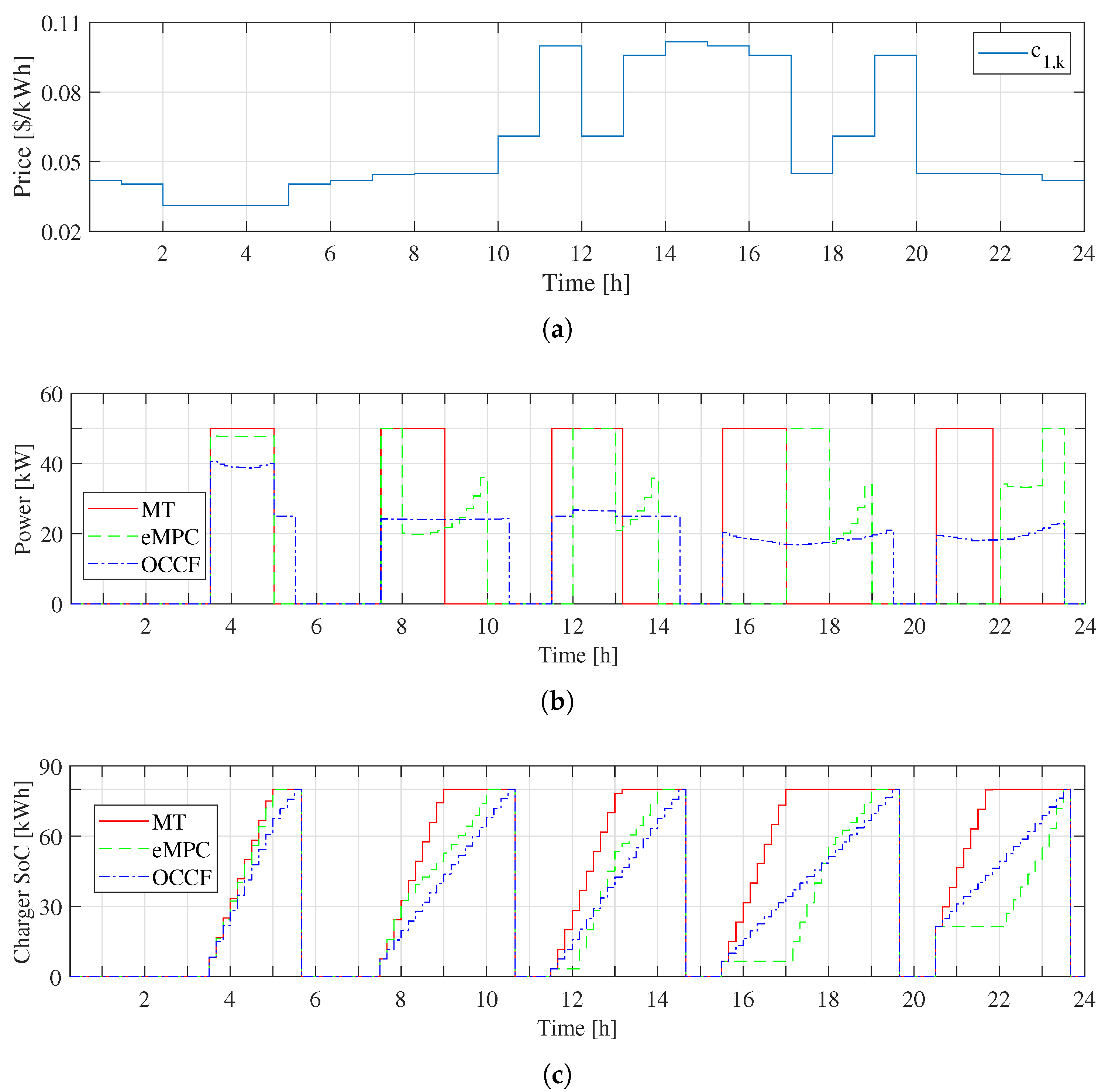 Energies 12 03834 g005
