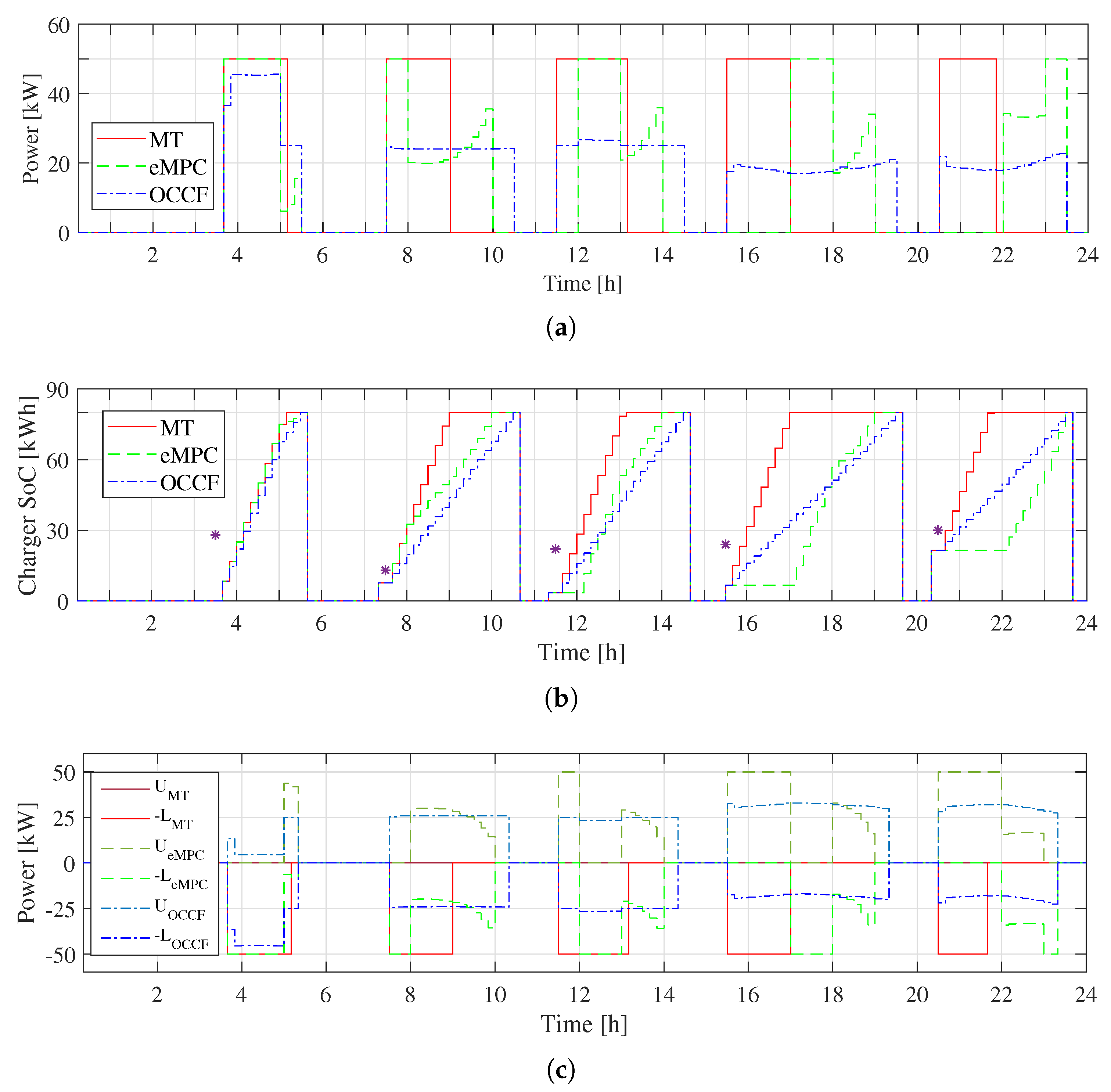 Energies 12 03834 g007
