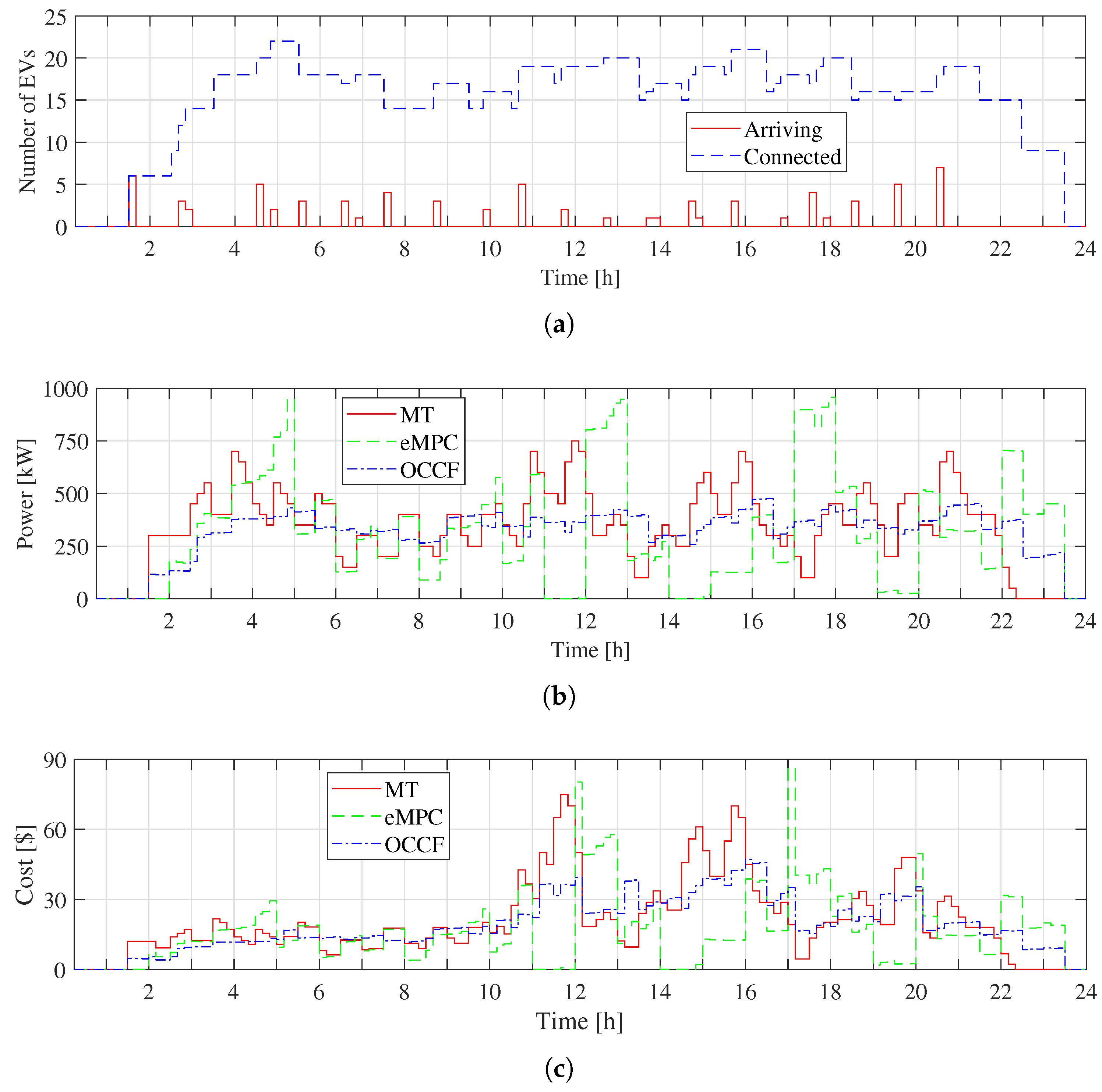 Energies 12 03834 g008