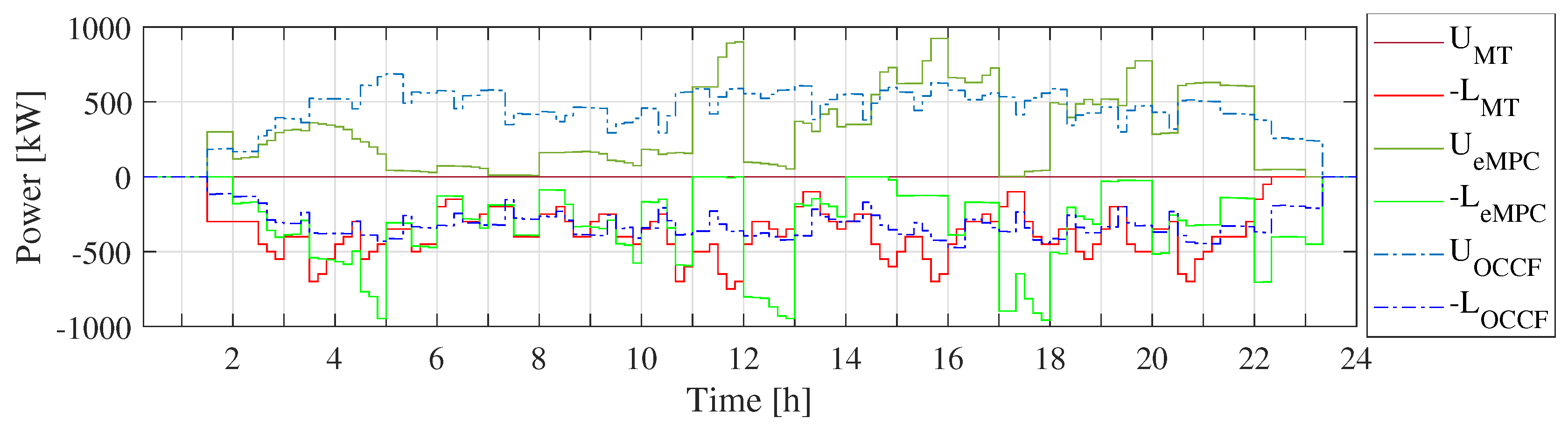 Energies 12 03834 g009