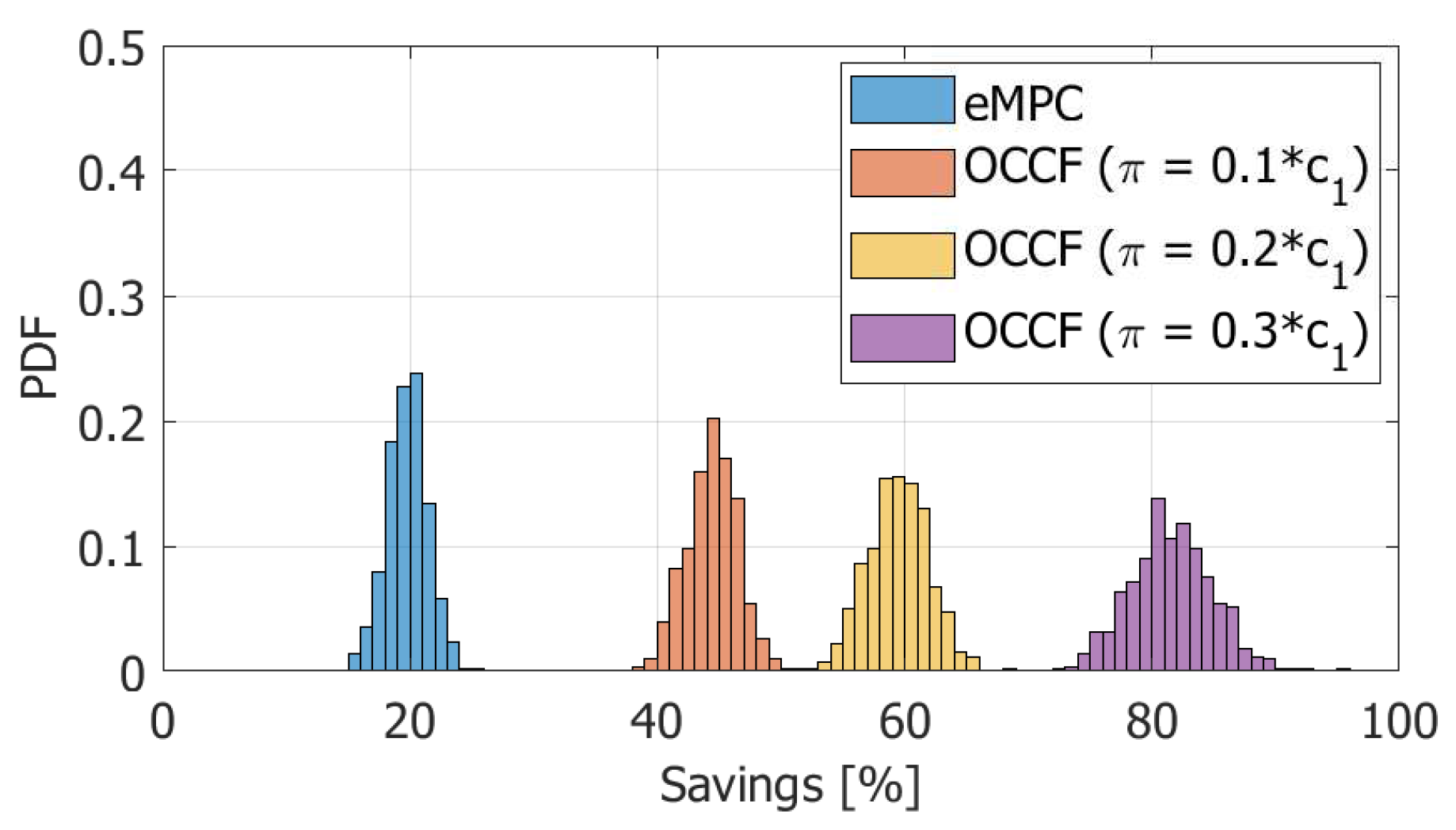 Energies 12 03834 g010