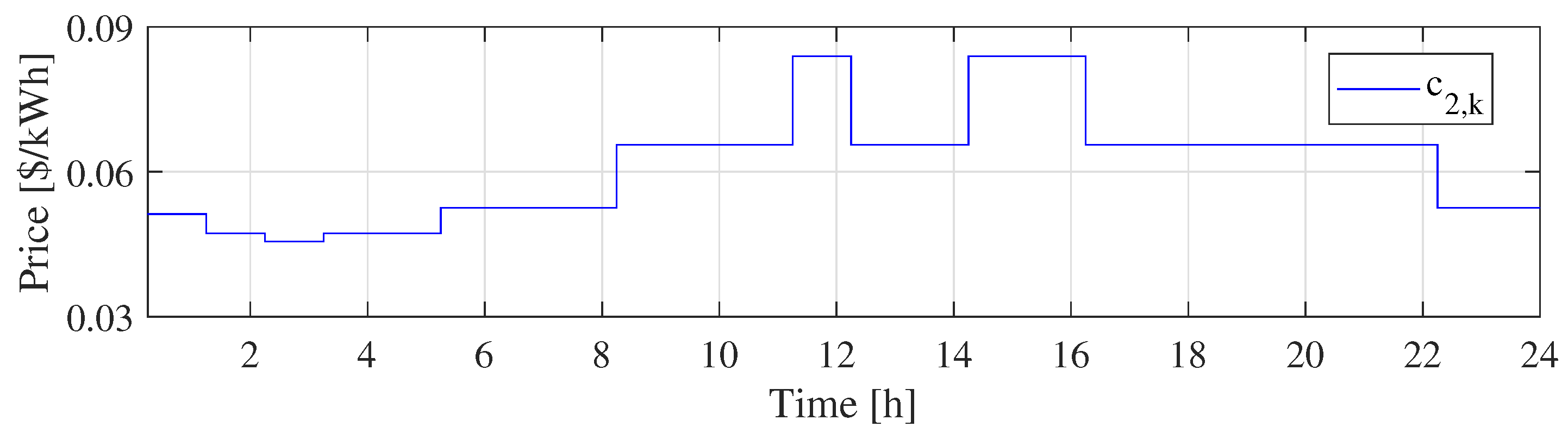 Energies 12 03834 g011