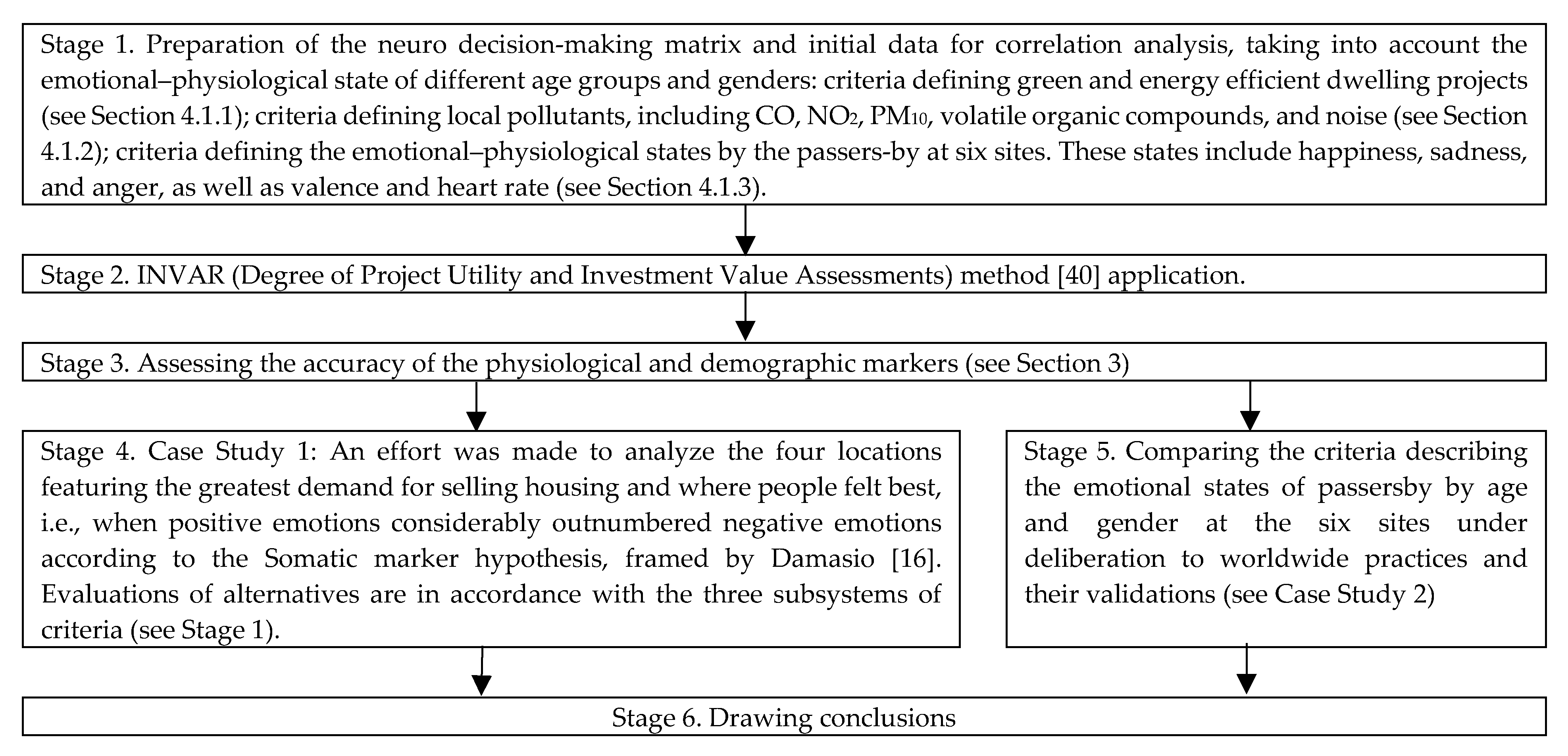 Energies 12 03836 g001