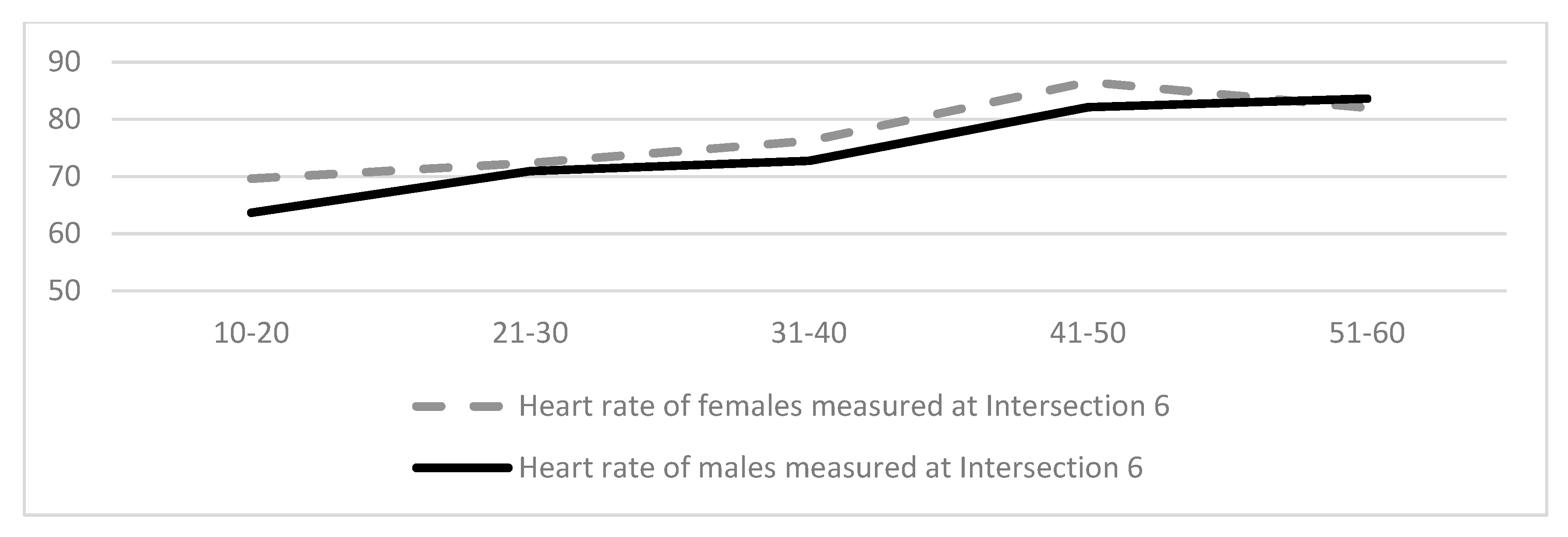Energies 12 03836 g005