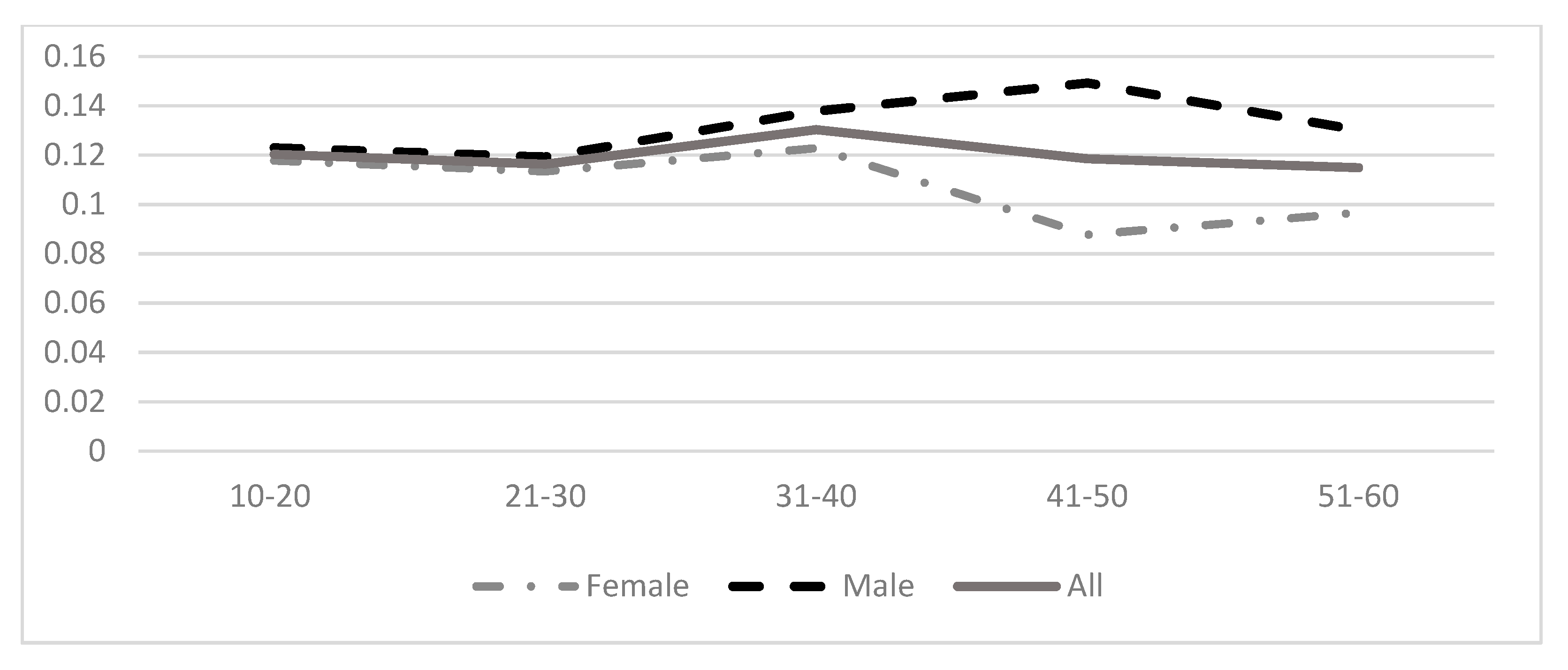 Energies 12 03836 g007