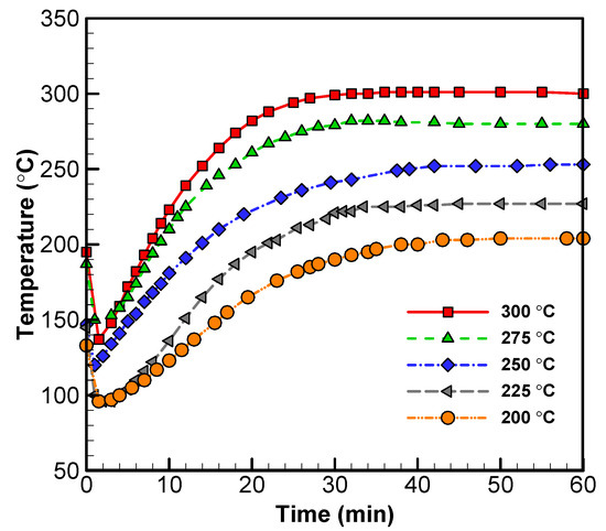 Energies 12 03844 g0a1