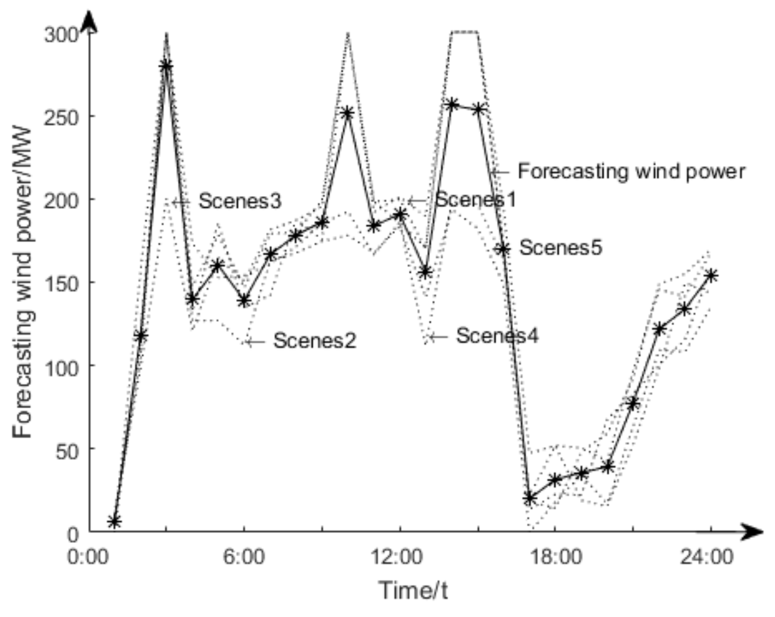Energies 12 03848 g002