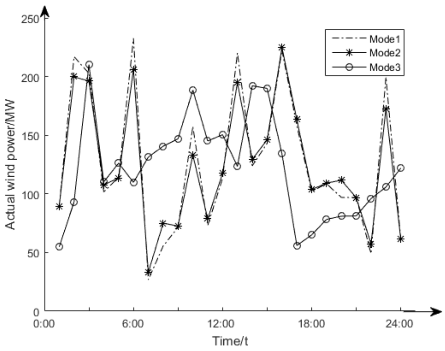 Energies 12 03848 g004