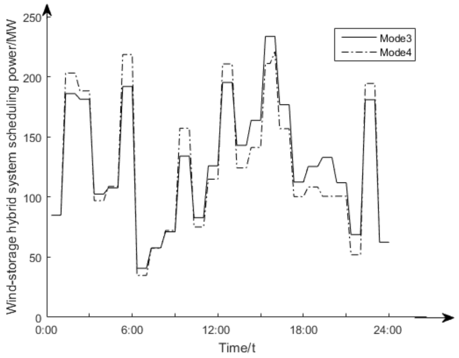 Energies 12 03848 g005