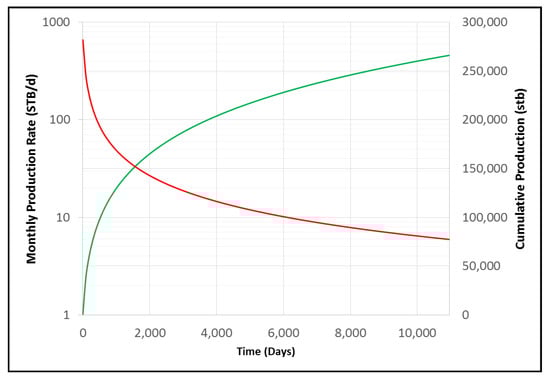 Energies 12 03852 g0a1