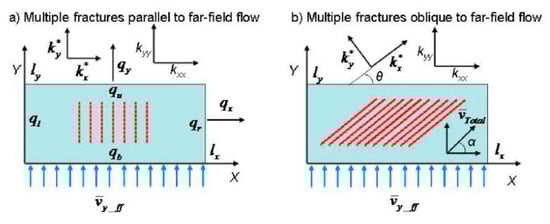 Energies 12 03852 g0a2