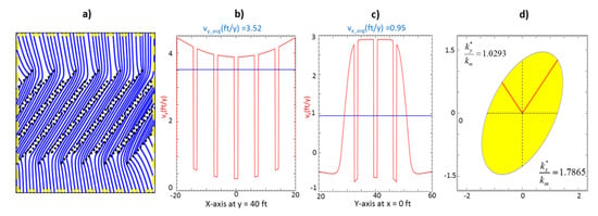 Energies 12 03852 g0a5