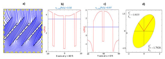 Energies 12 03852 g0a6
