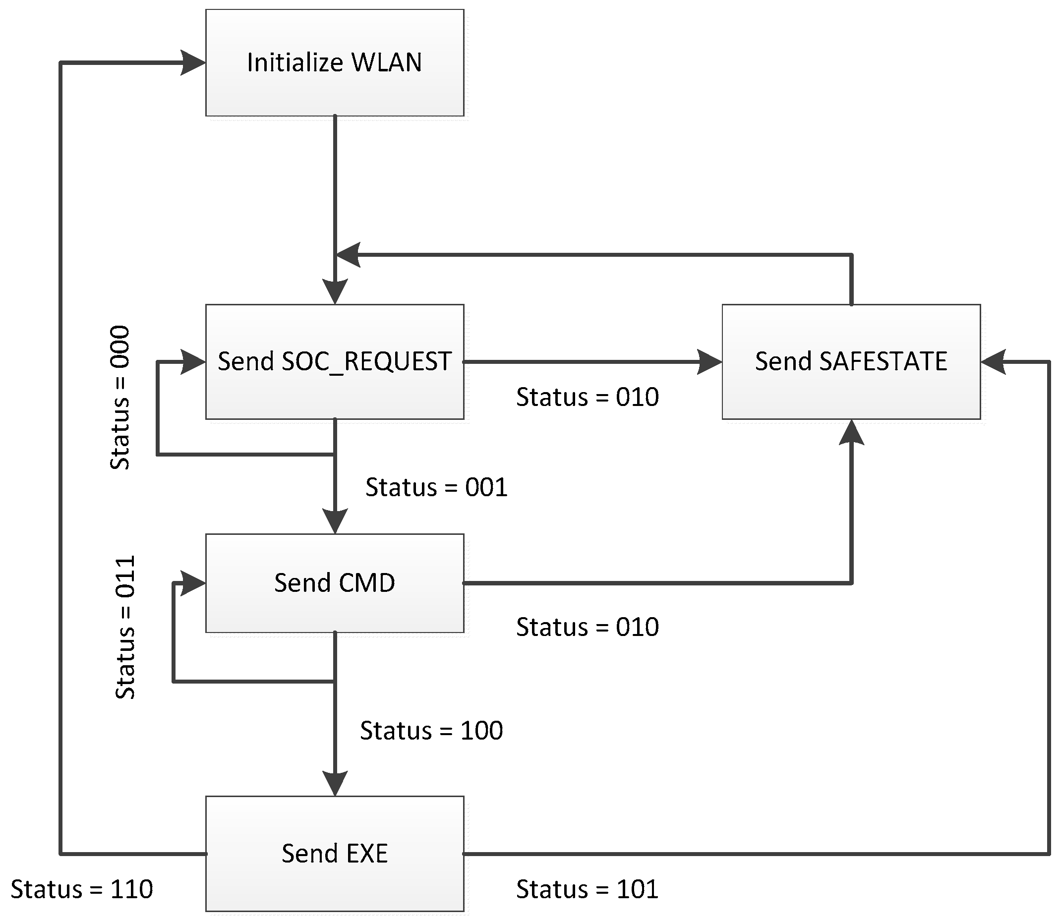 Energies 12 03862 g007