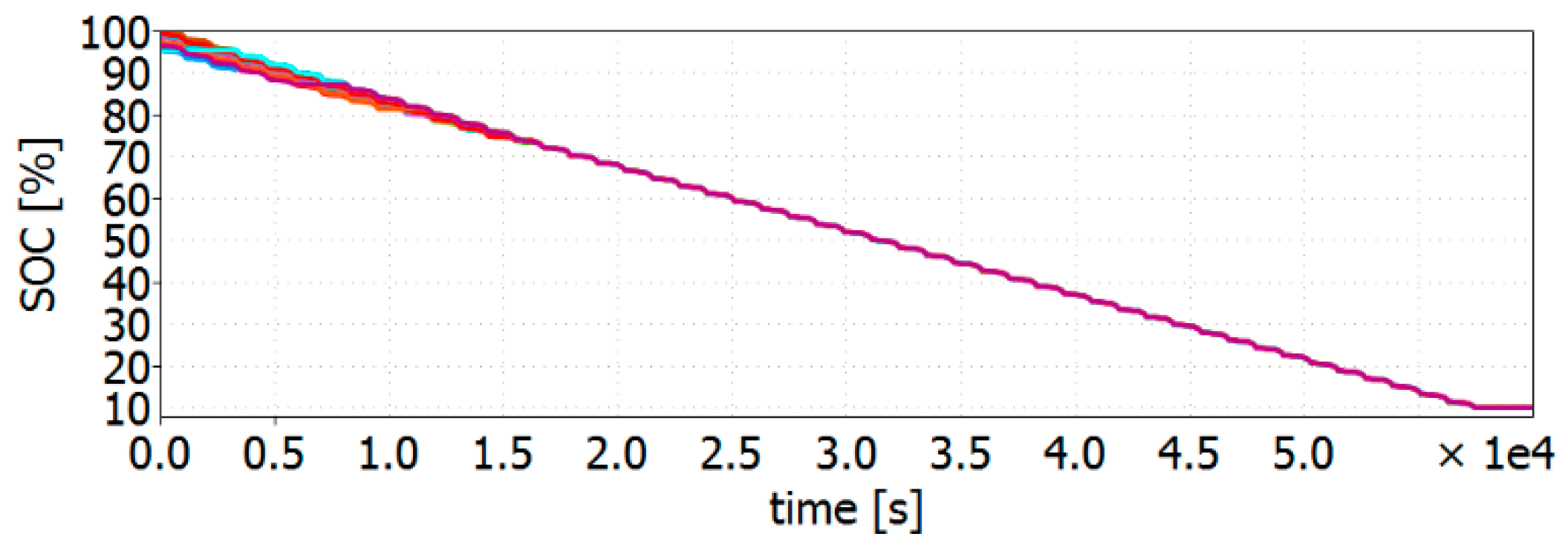 Energies 12 03862 g009